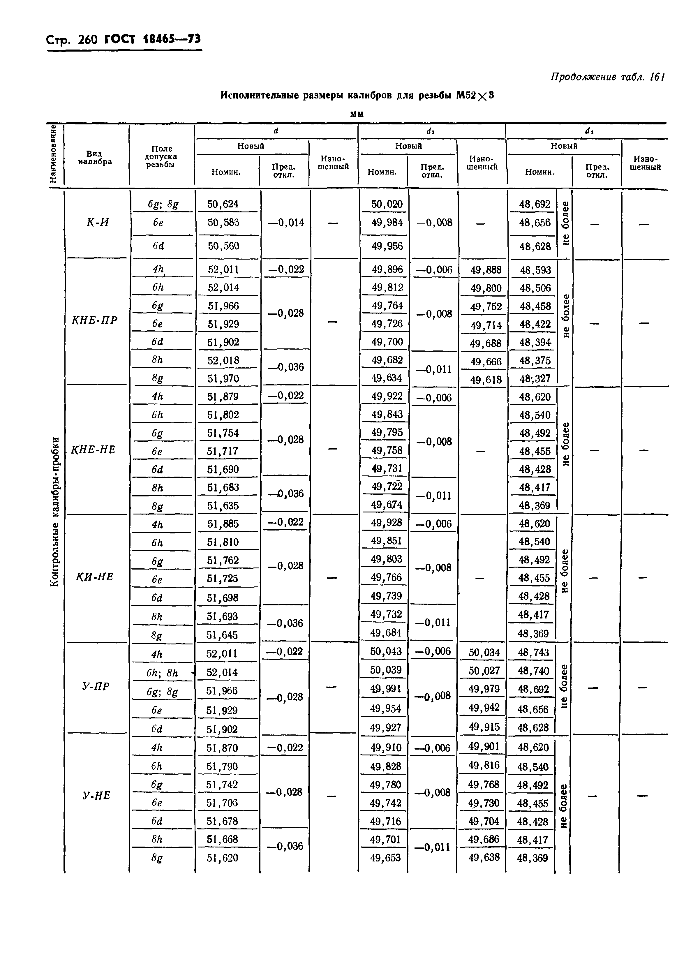 ГОСТ 18465-73