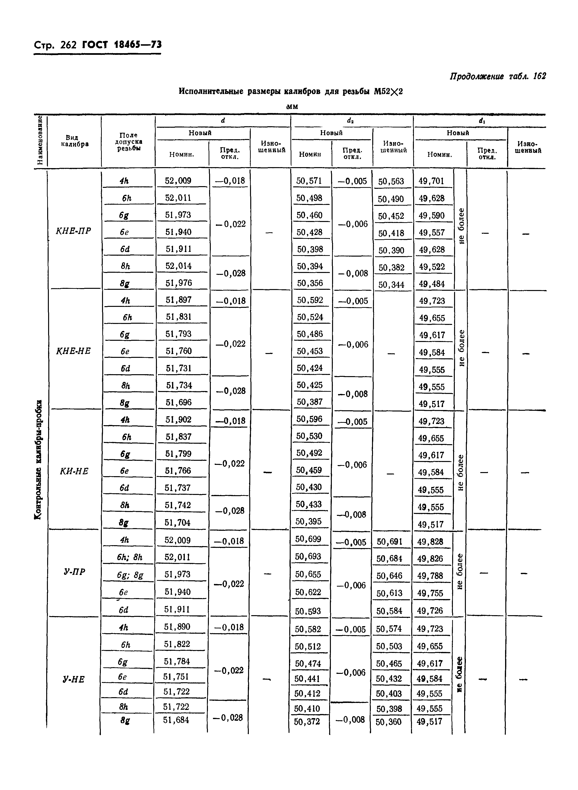 ГОСТ 18465-73