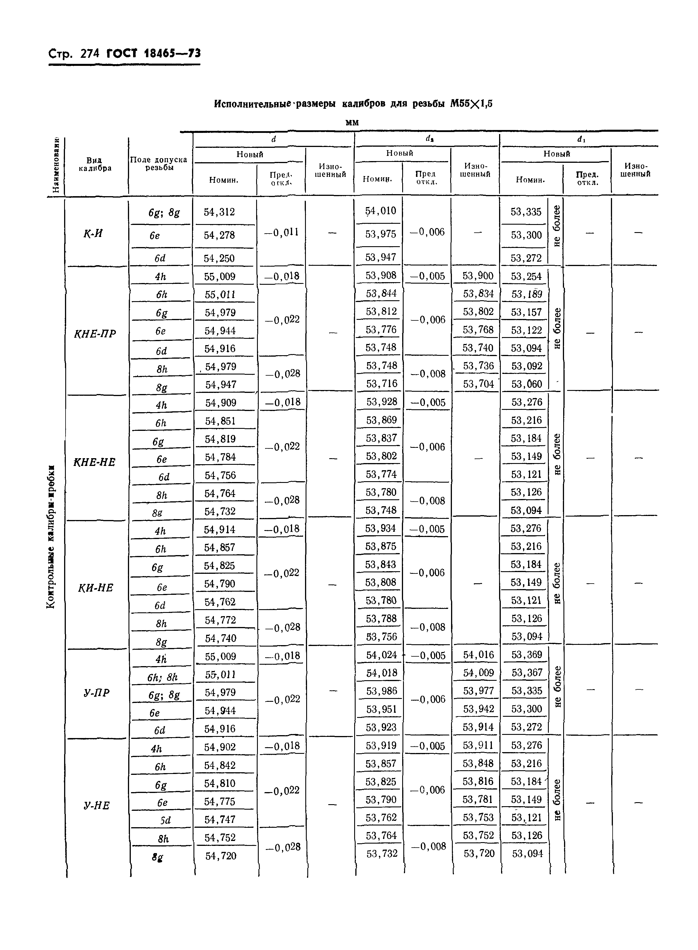 ГОСТ 18465-73