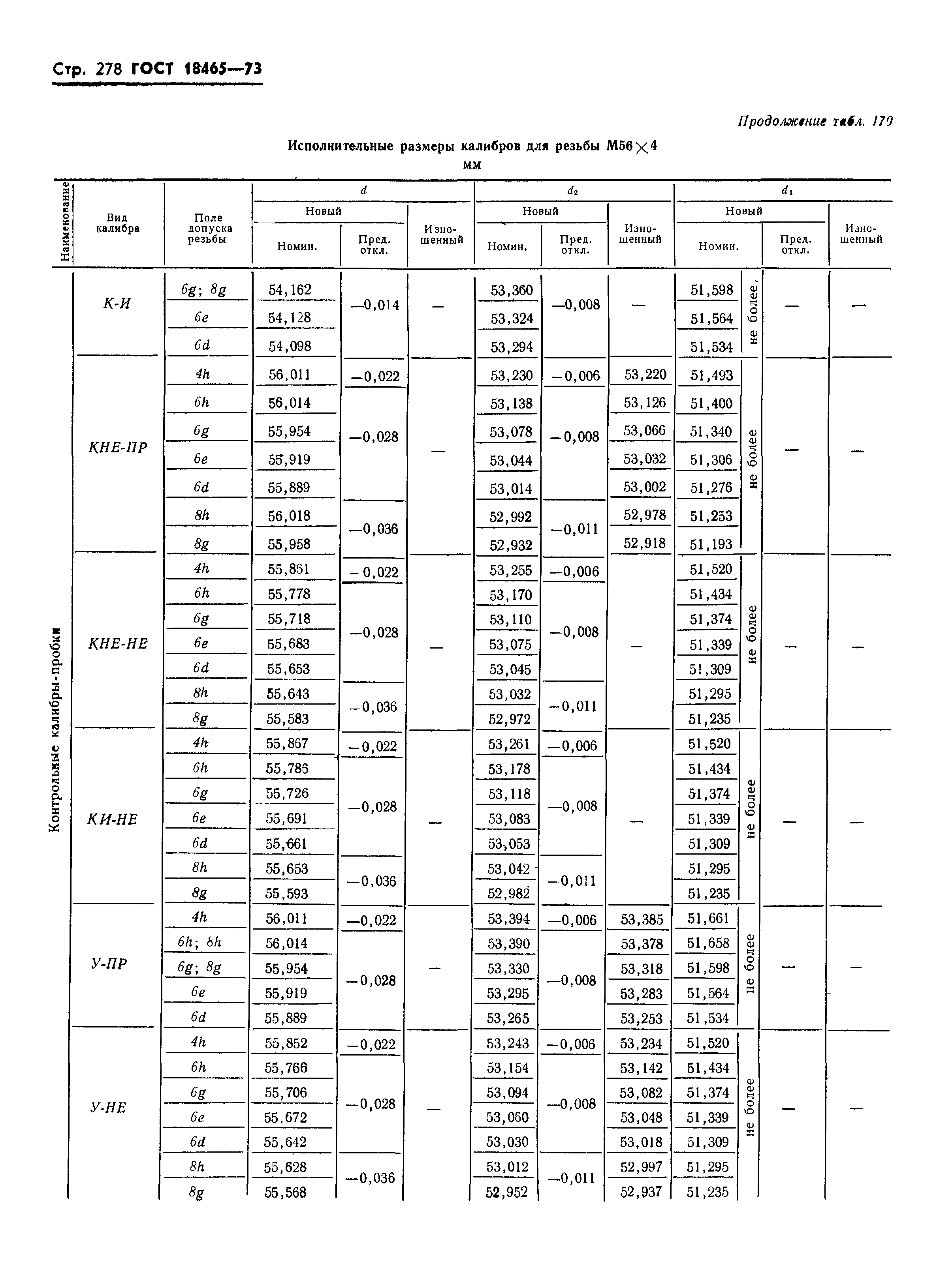 ГОСТ 18465-73