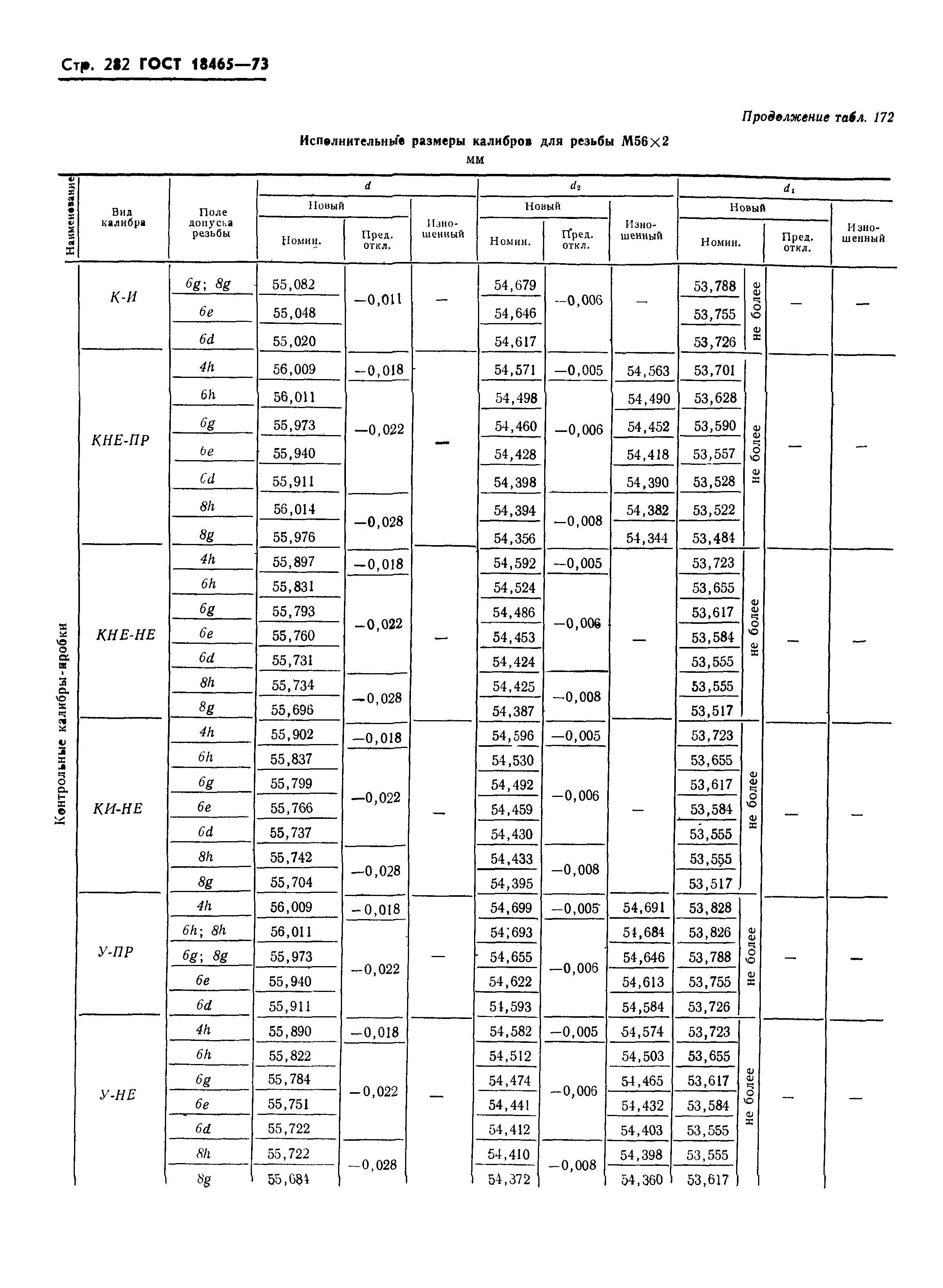 ГОСТ 18465-73