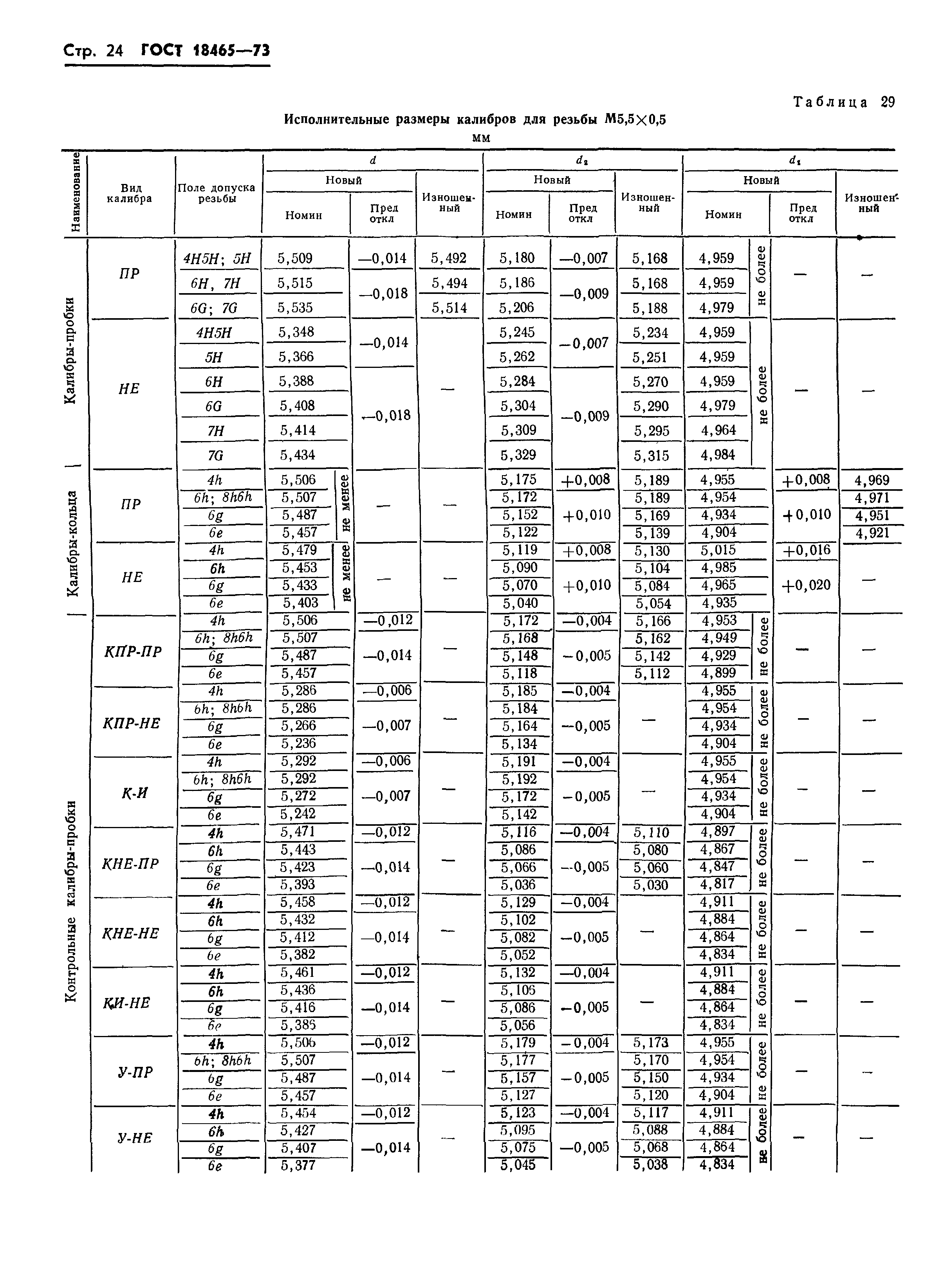 ГОСТ 18465-73