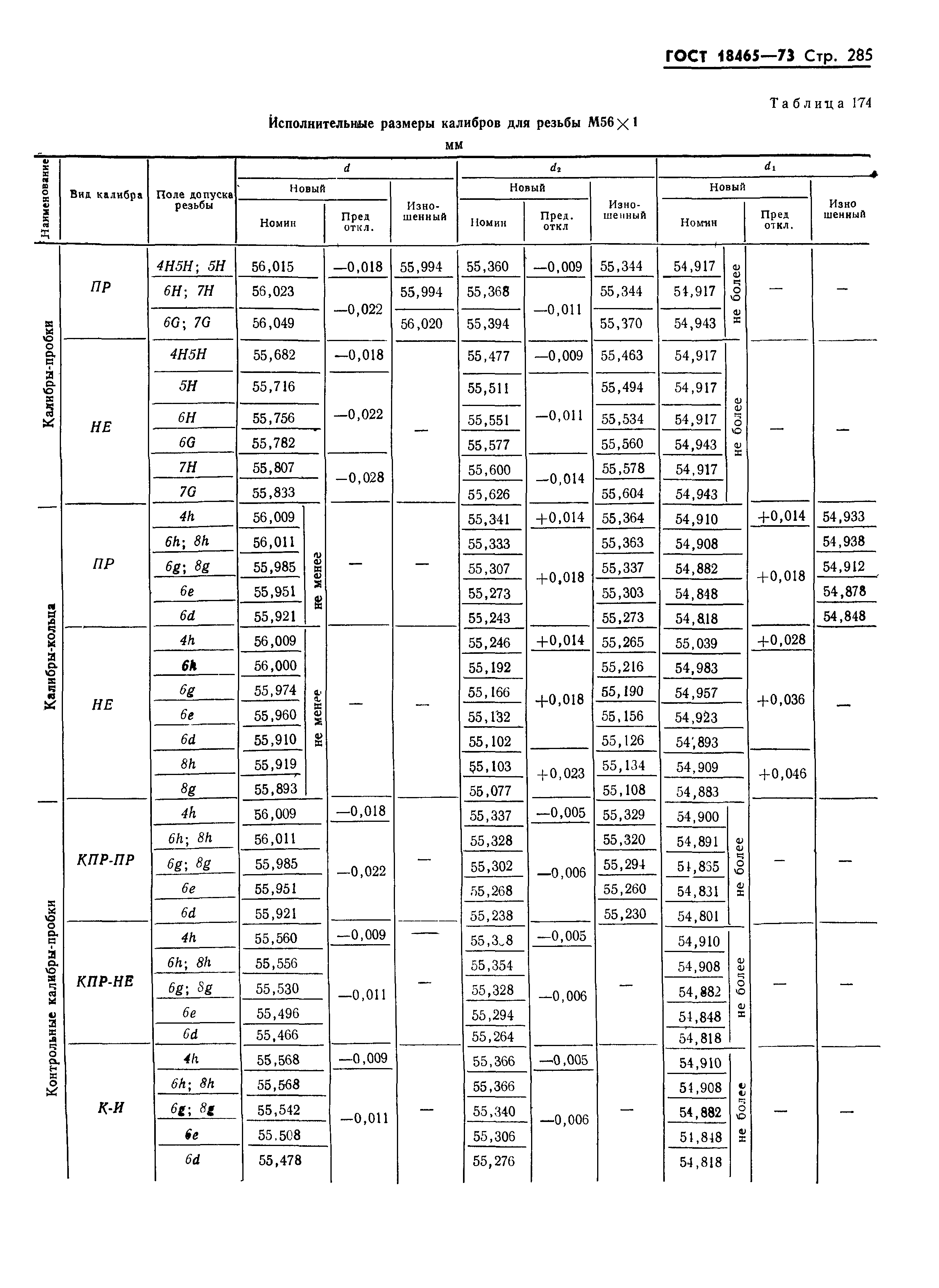 ГОСТ 18465-73