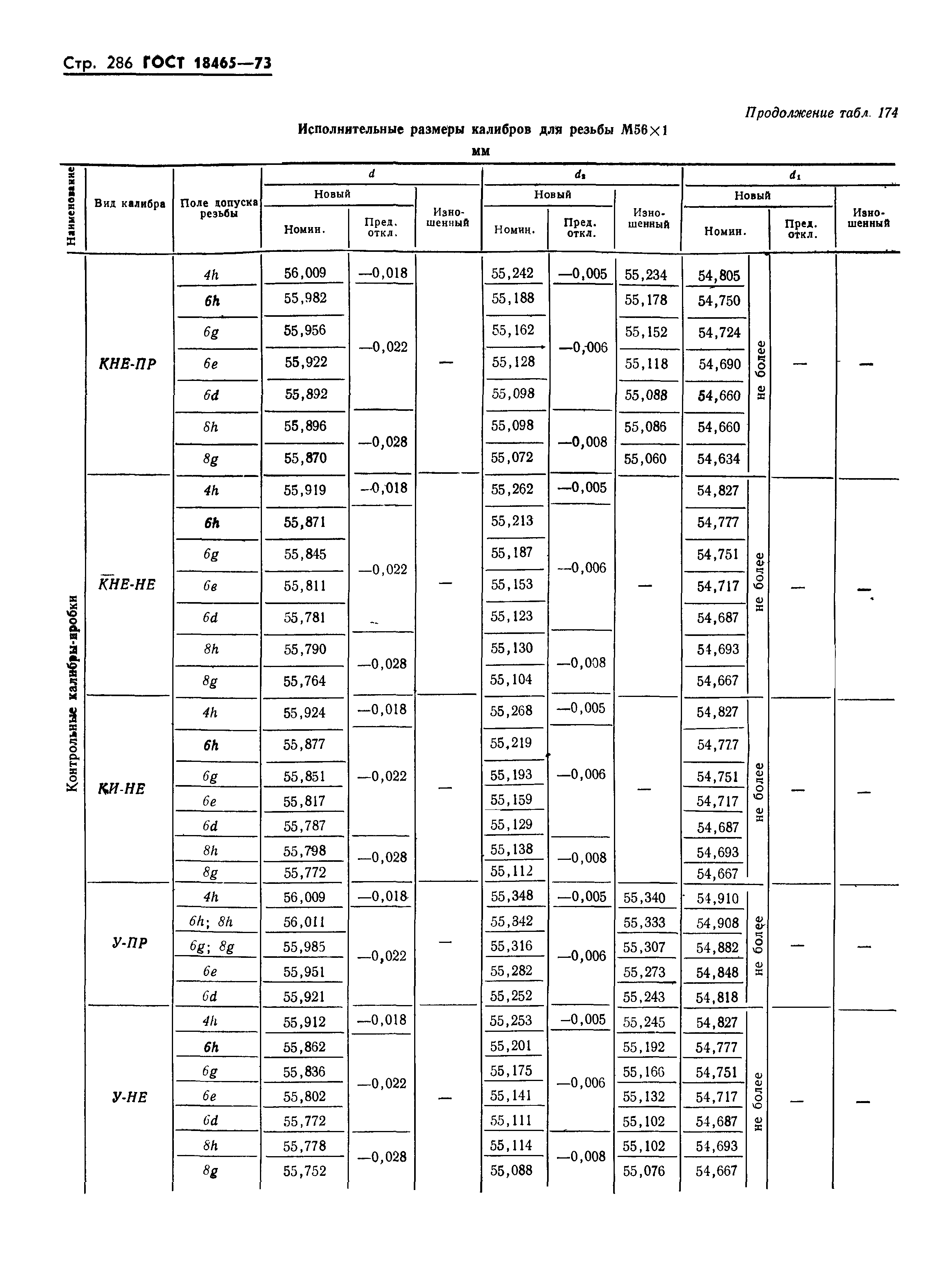 ГОСТ 18465-73