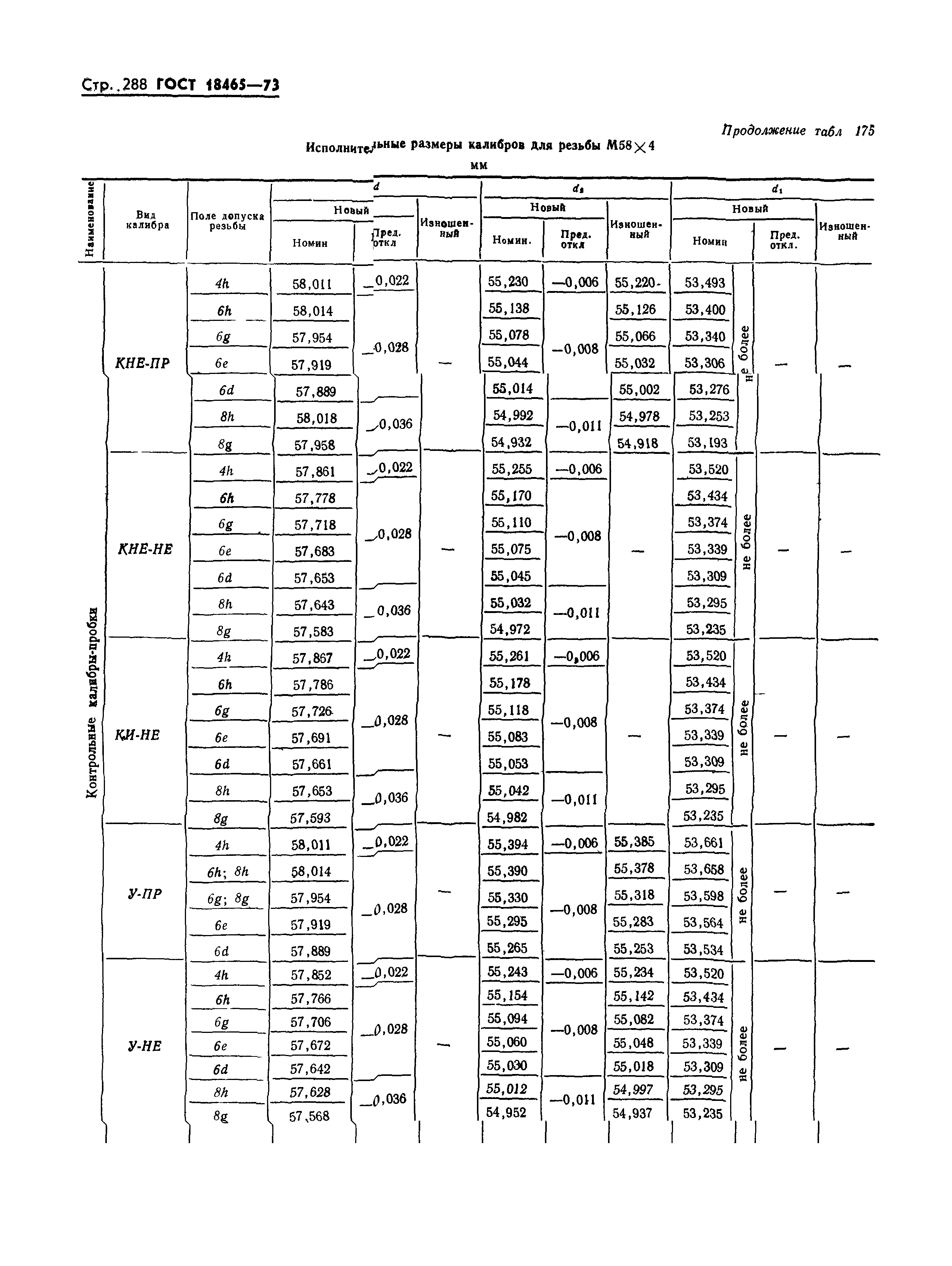 ГОСТ 18465-73