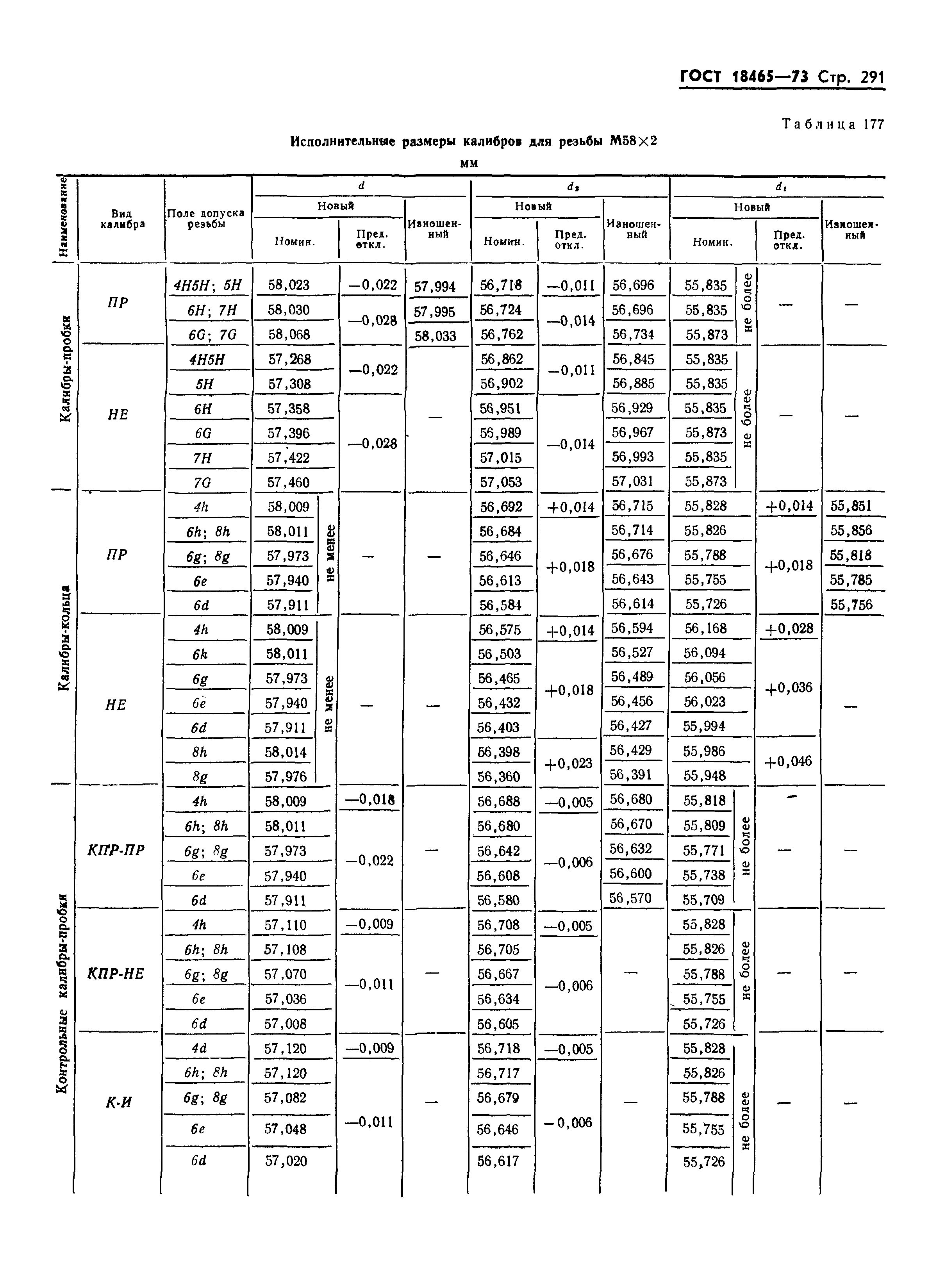 ГОСТ 18465-73