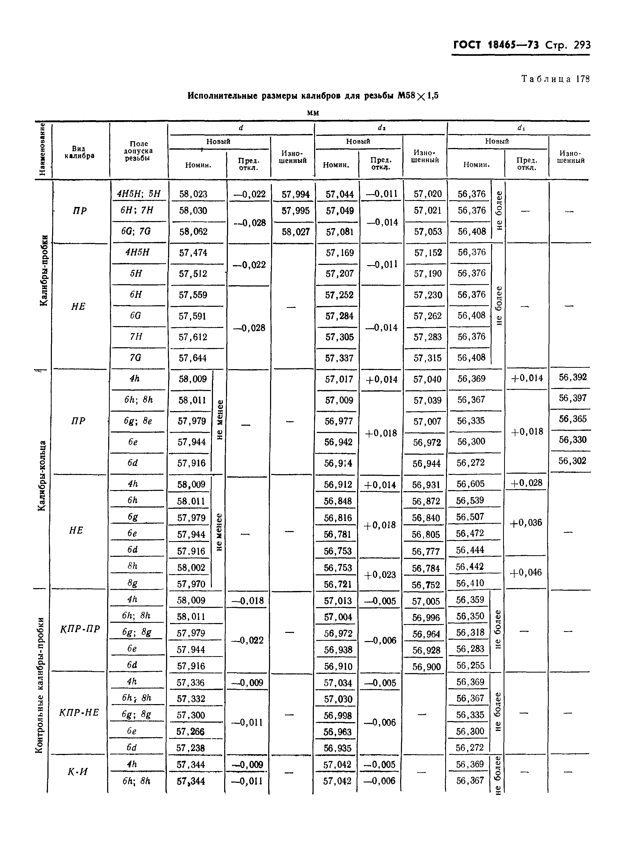 ГОСТ 18465-73