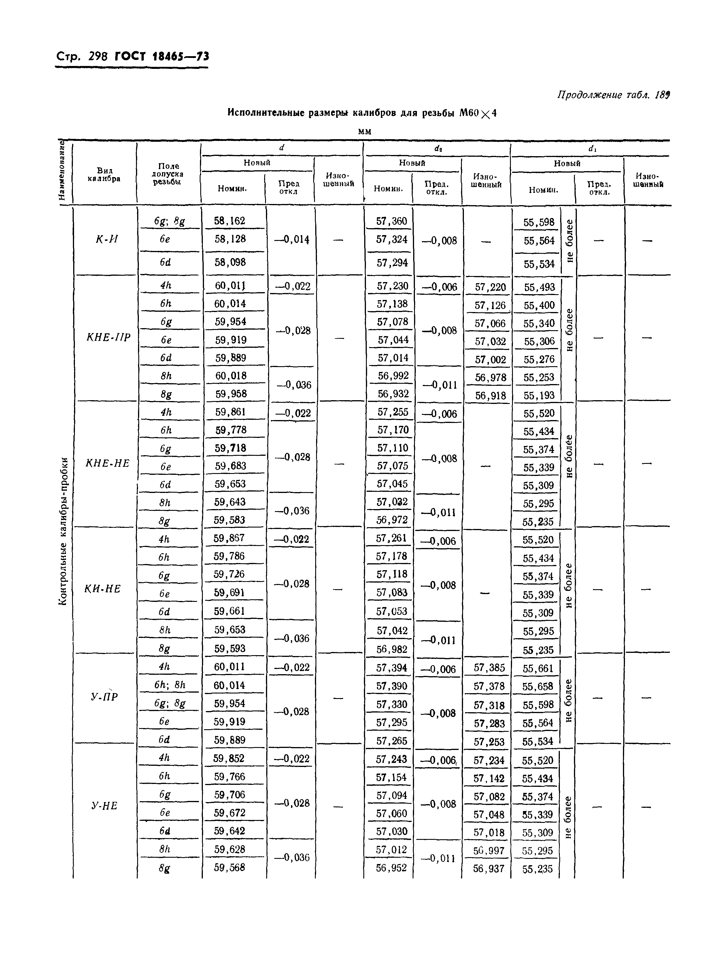 ГОСТ 18465-73