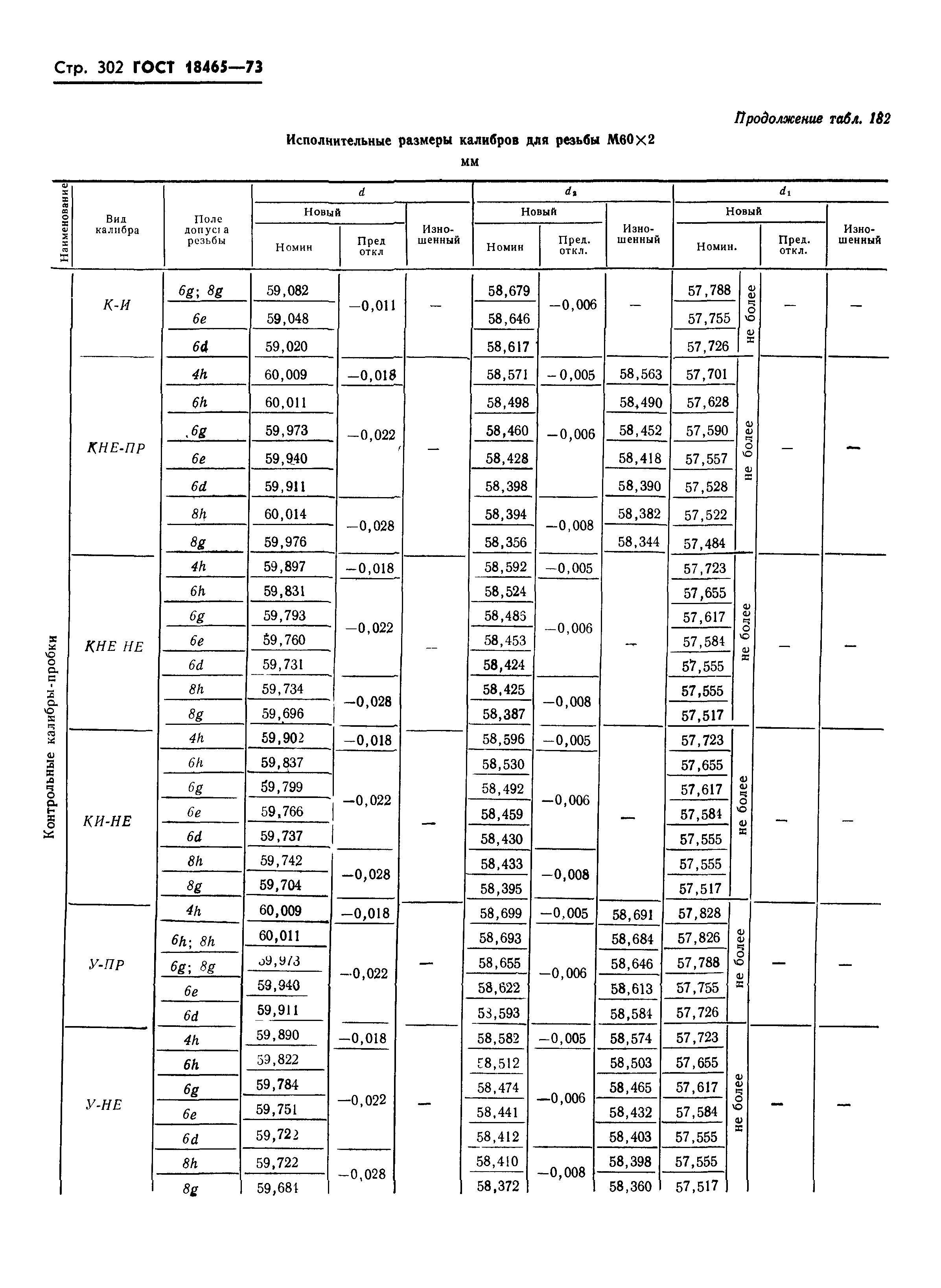 ГОСТ 18465-73