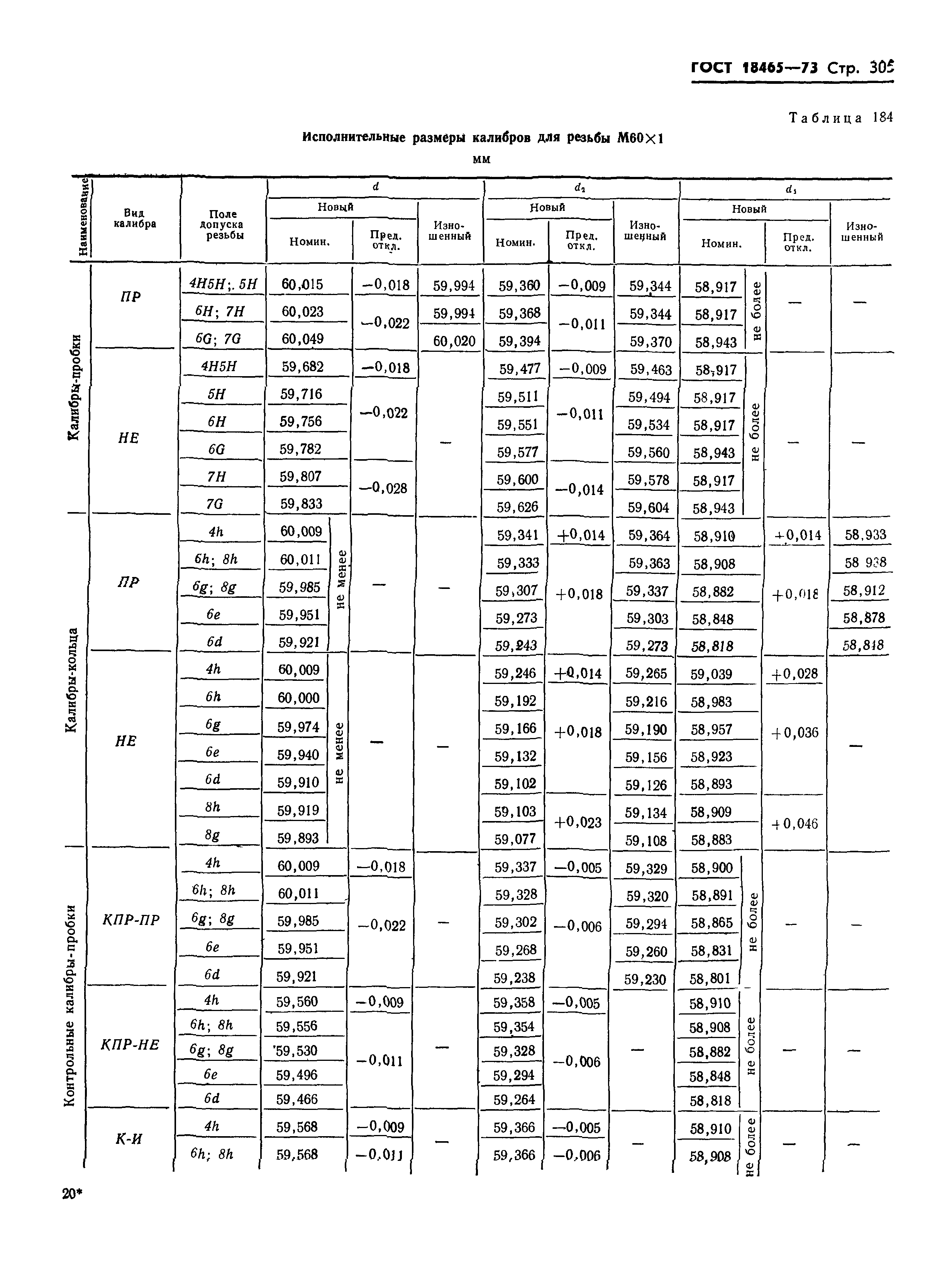 ГОСТ 18465-73