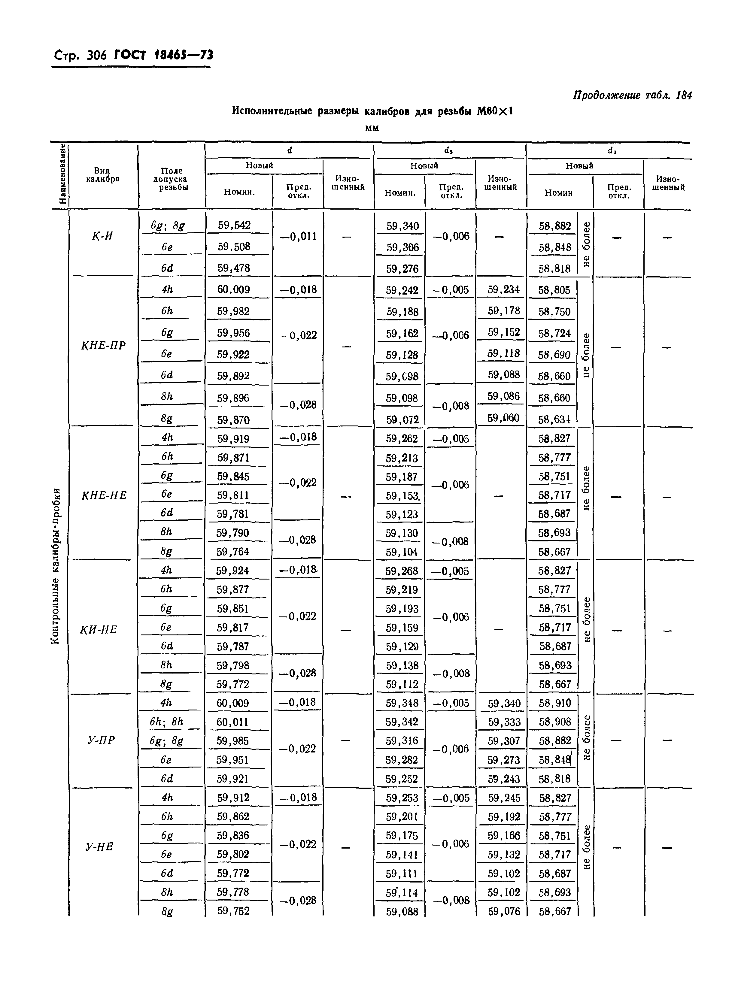 ГОСТ 18465-73