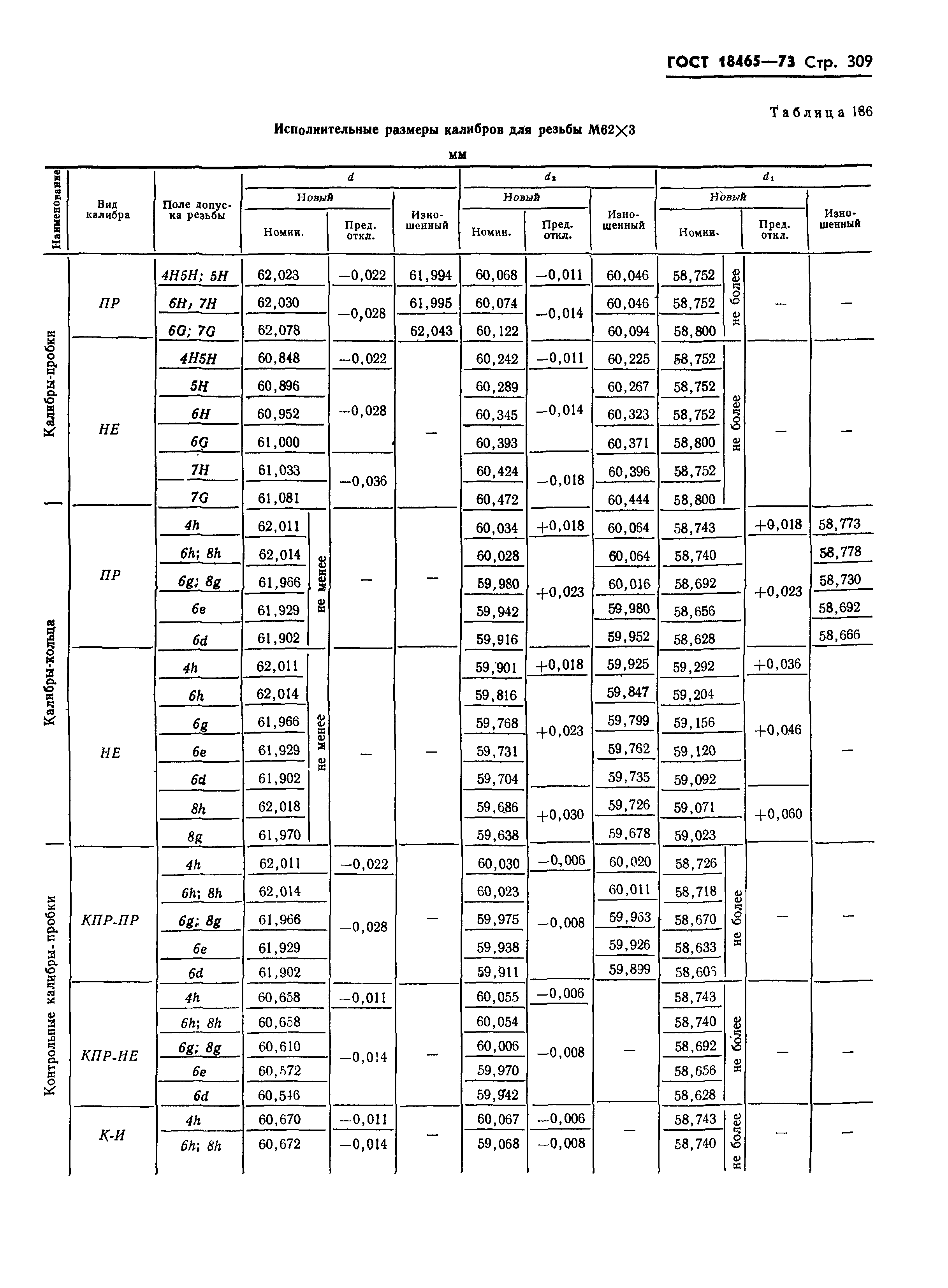 ГОСТ 18465-73