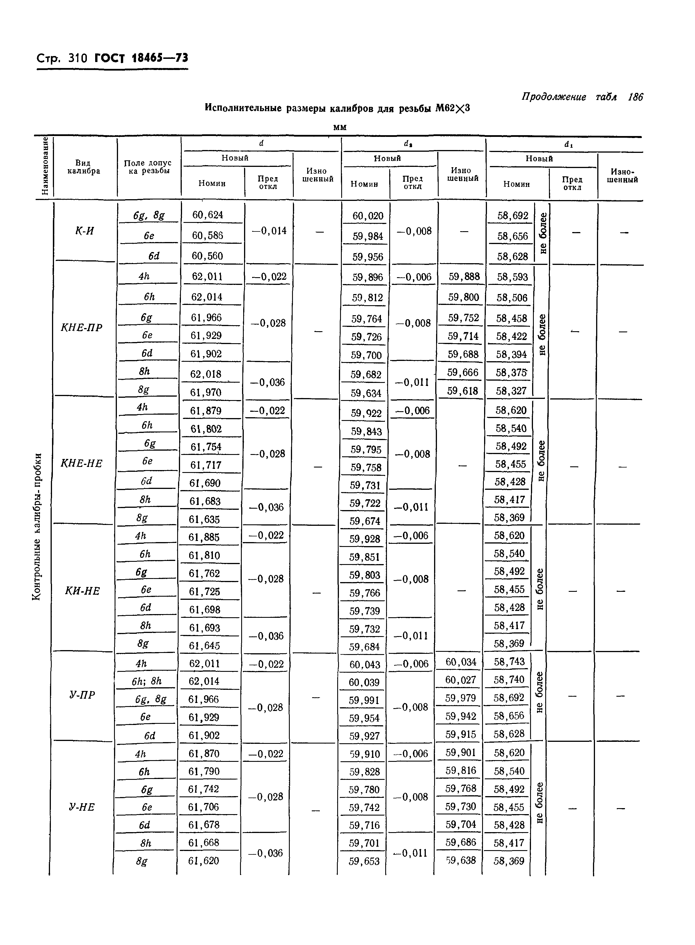 ГОСТ 18465-73