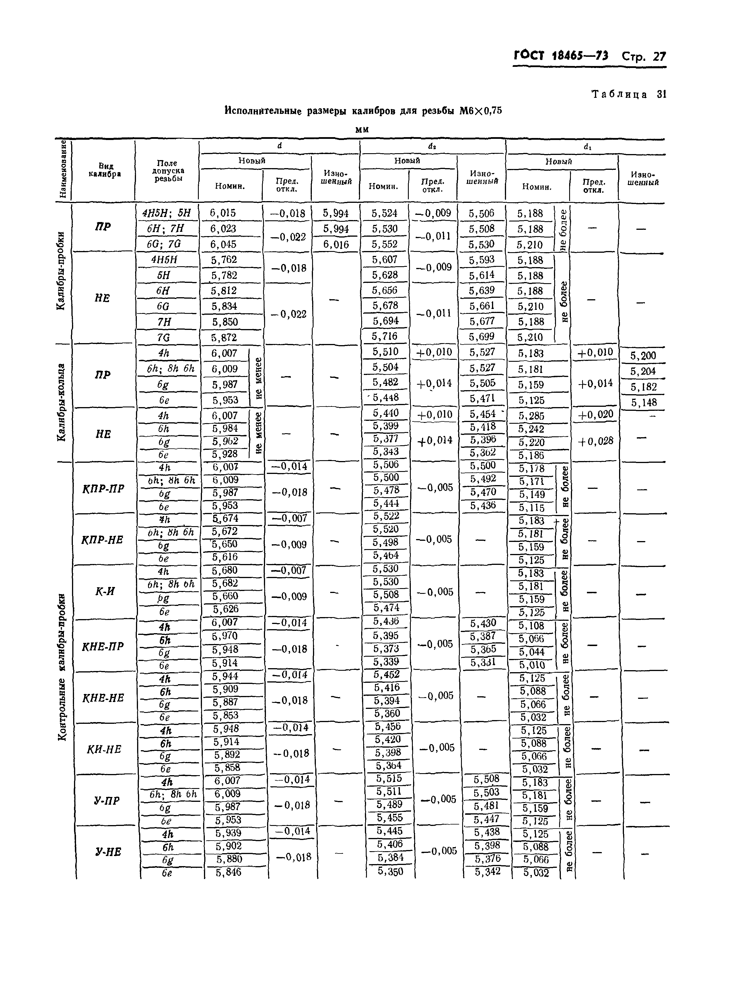 ГОСТ 18465-73