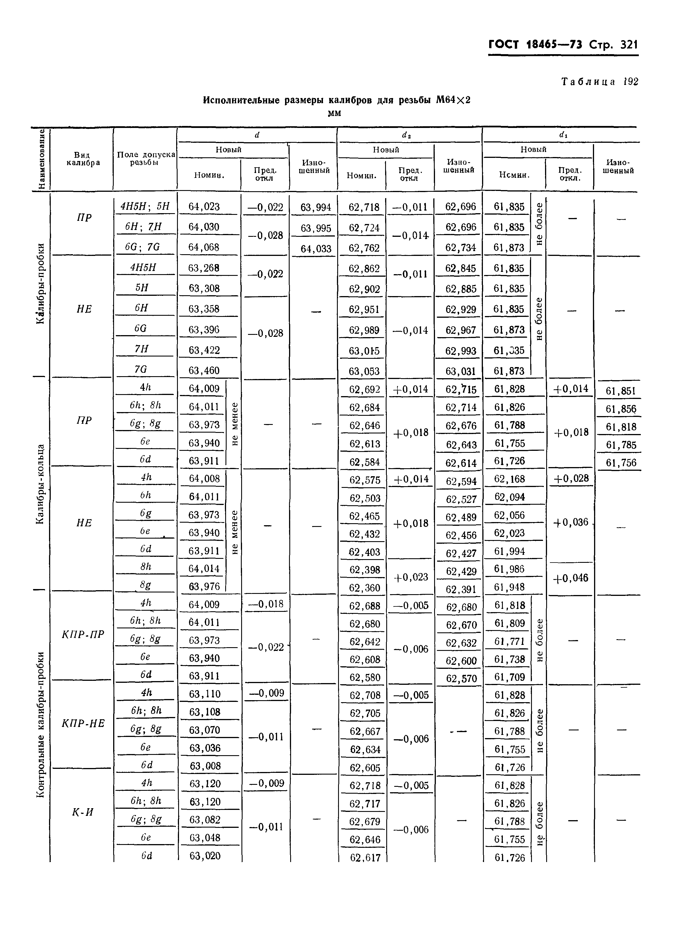 ГОСТ 18465-73