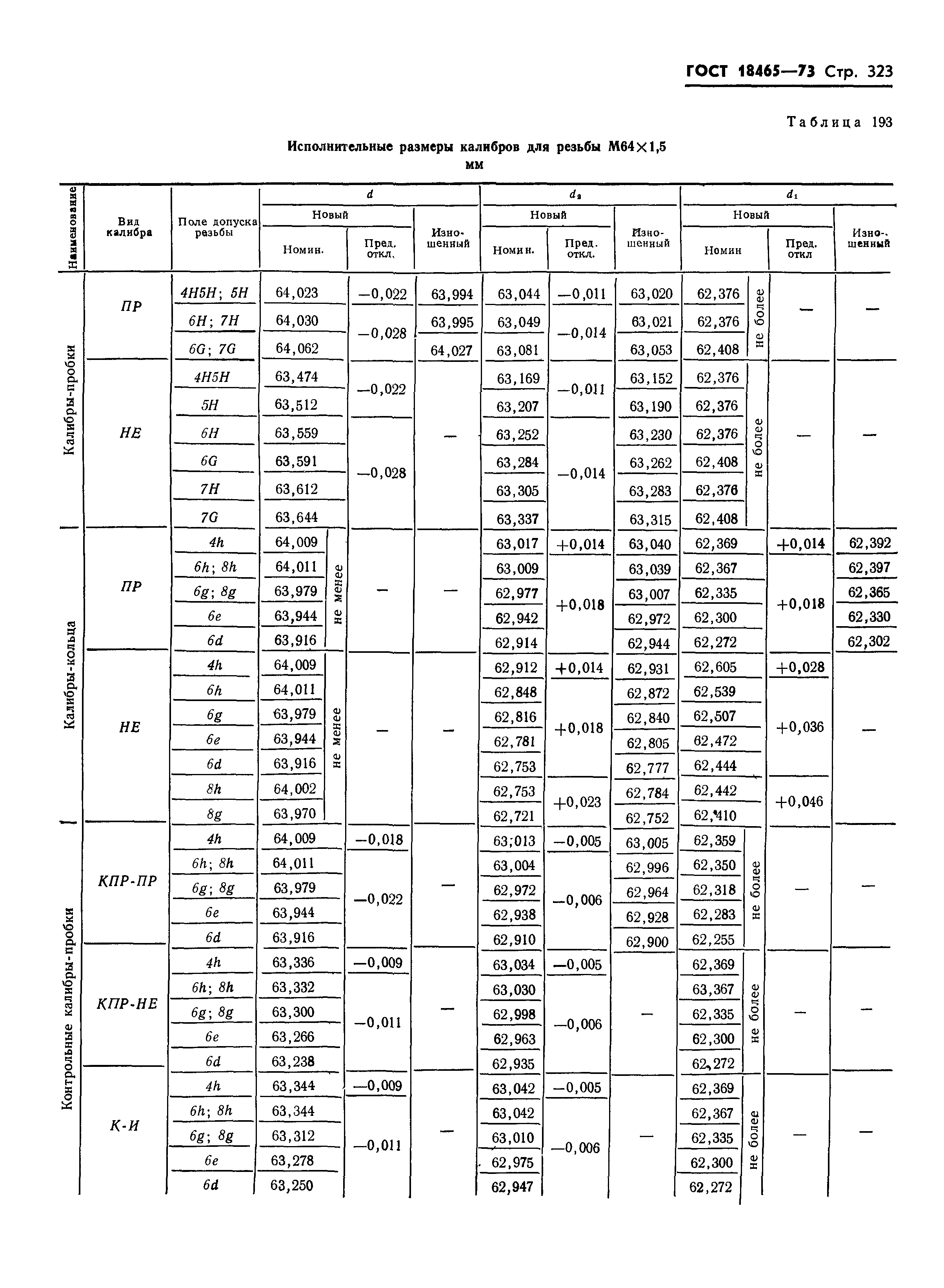 ГОСТ 18465-73