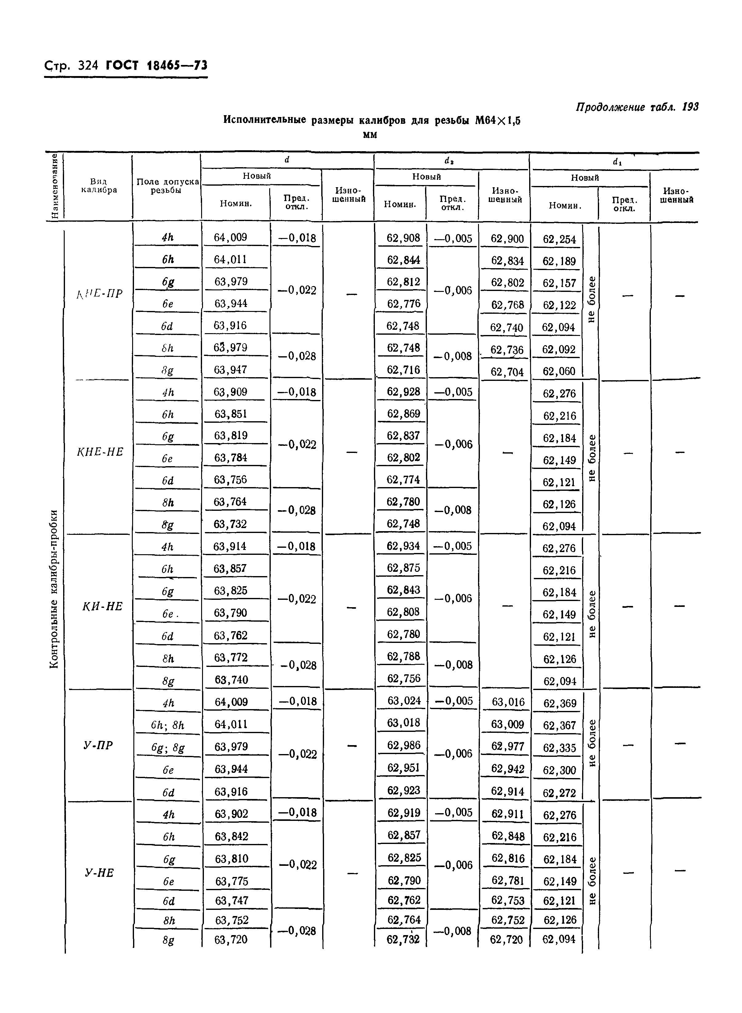 ГОСТ 18465-73