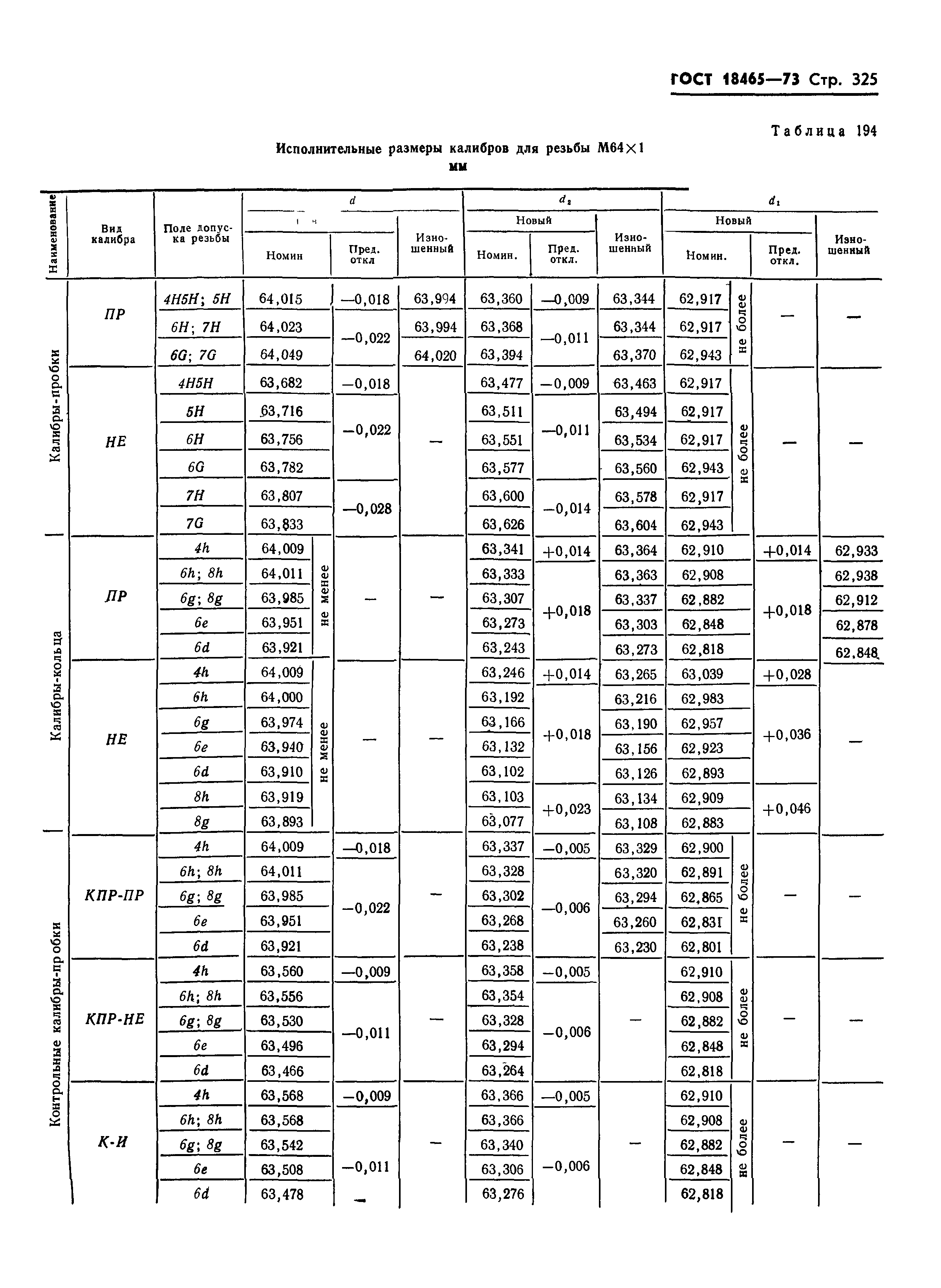 ГОСТ 18465-73