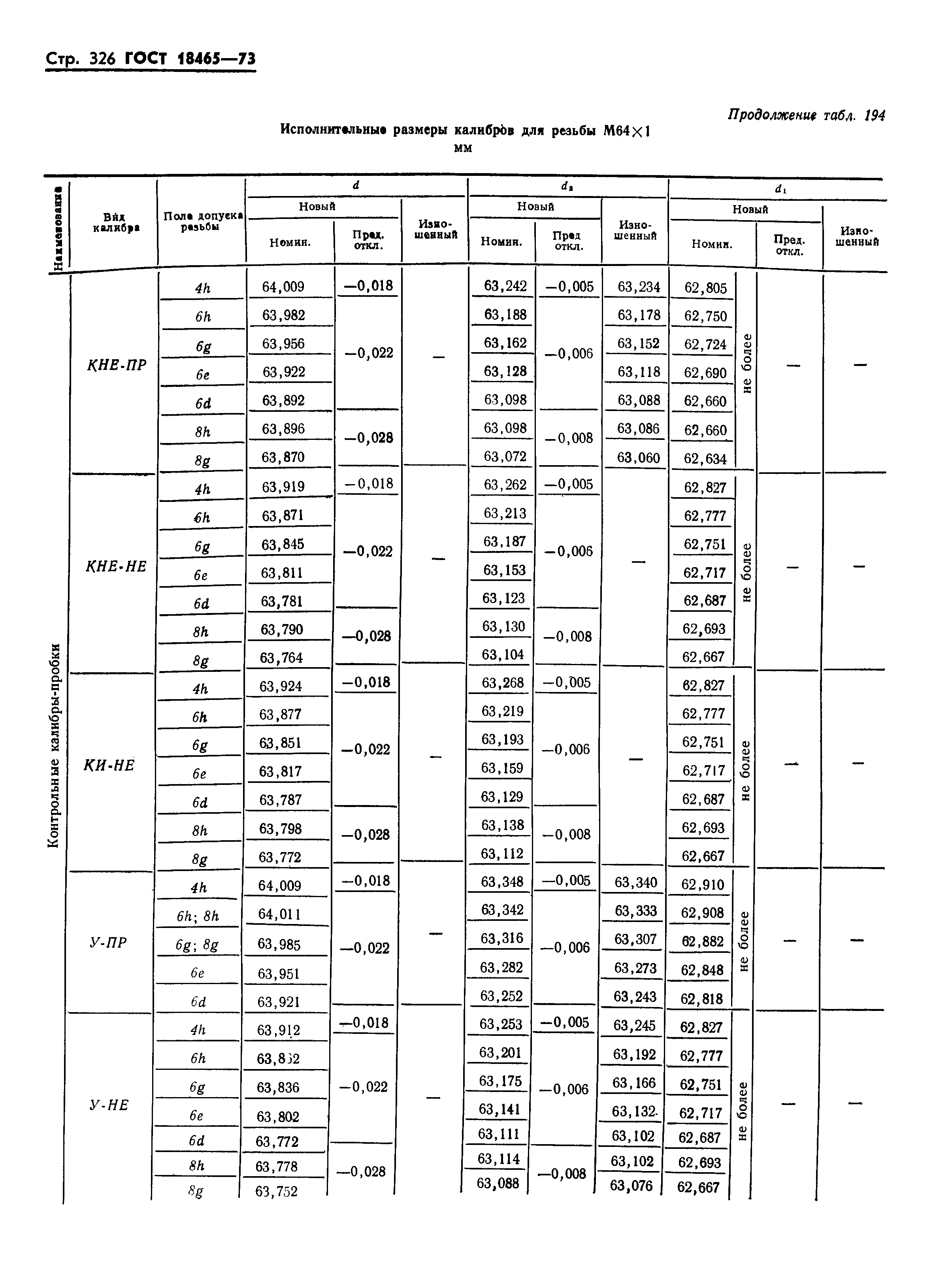 ГОСТ 18465-73