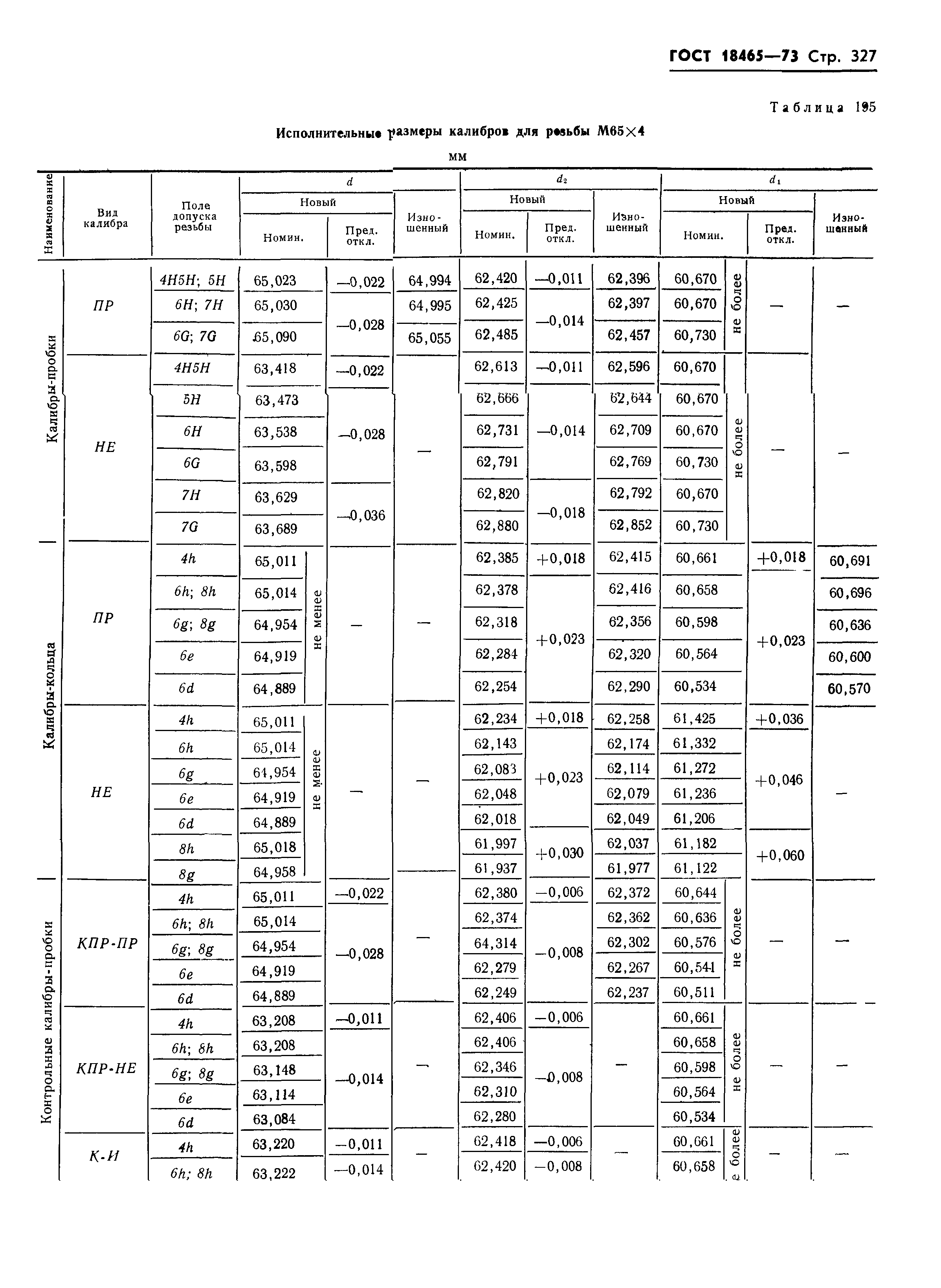 ГОСТ 18465-73