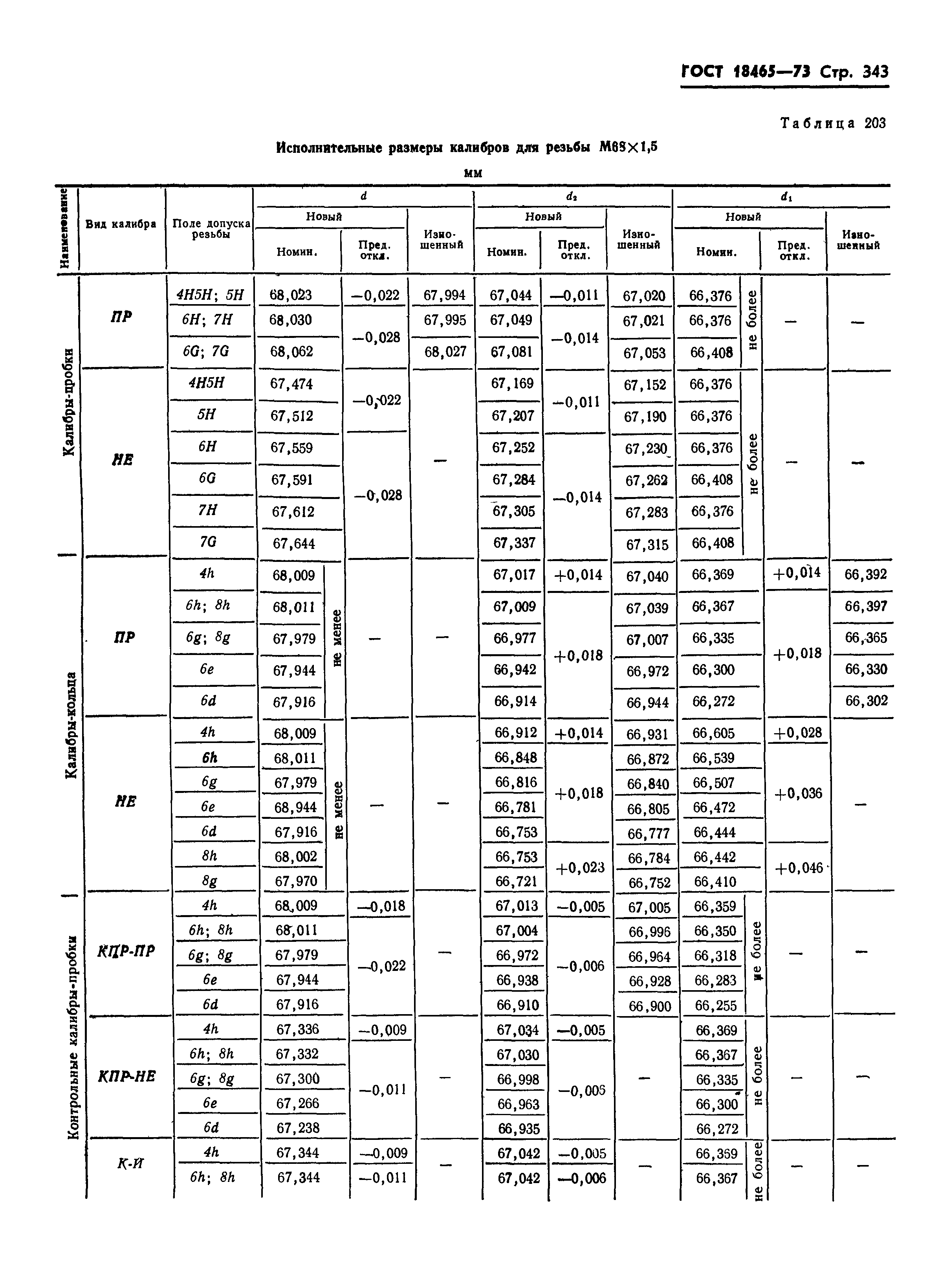 ГОСТ 18465-73