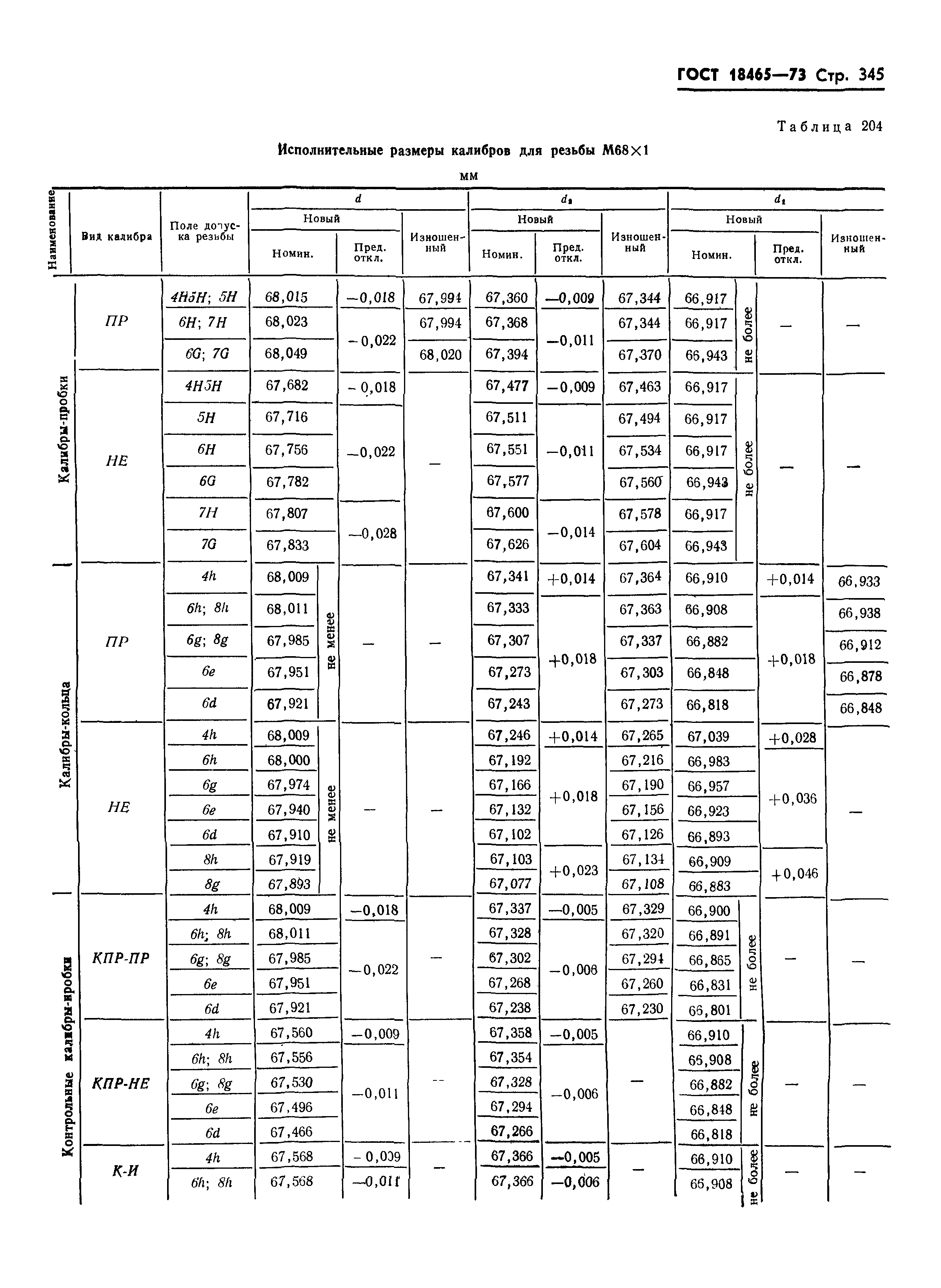 ГОСТ 18465-73