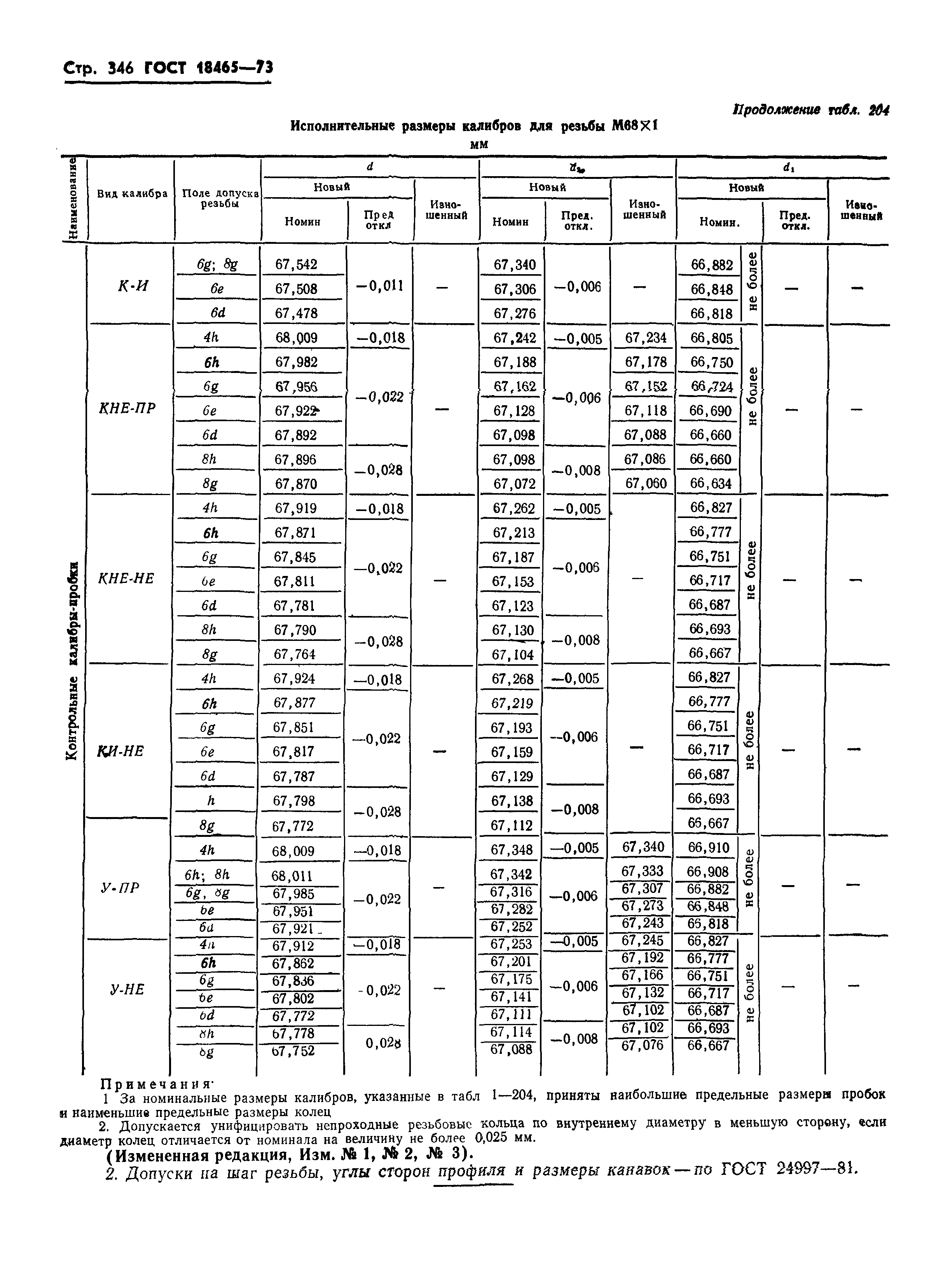 ГОСТ 18465-73