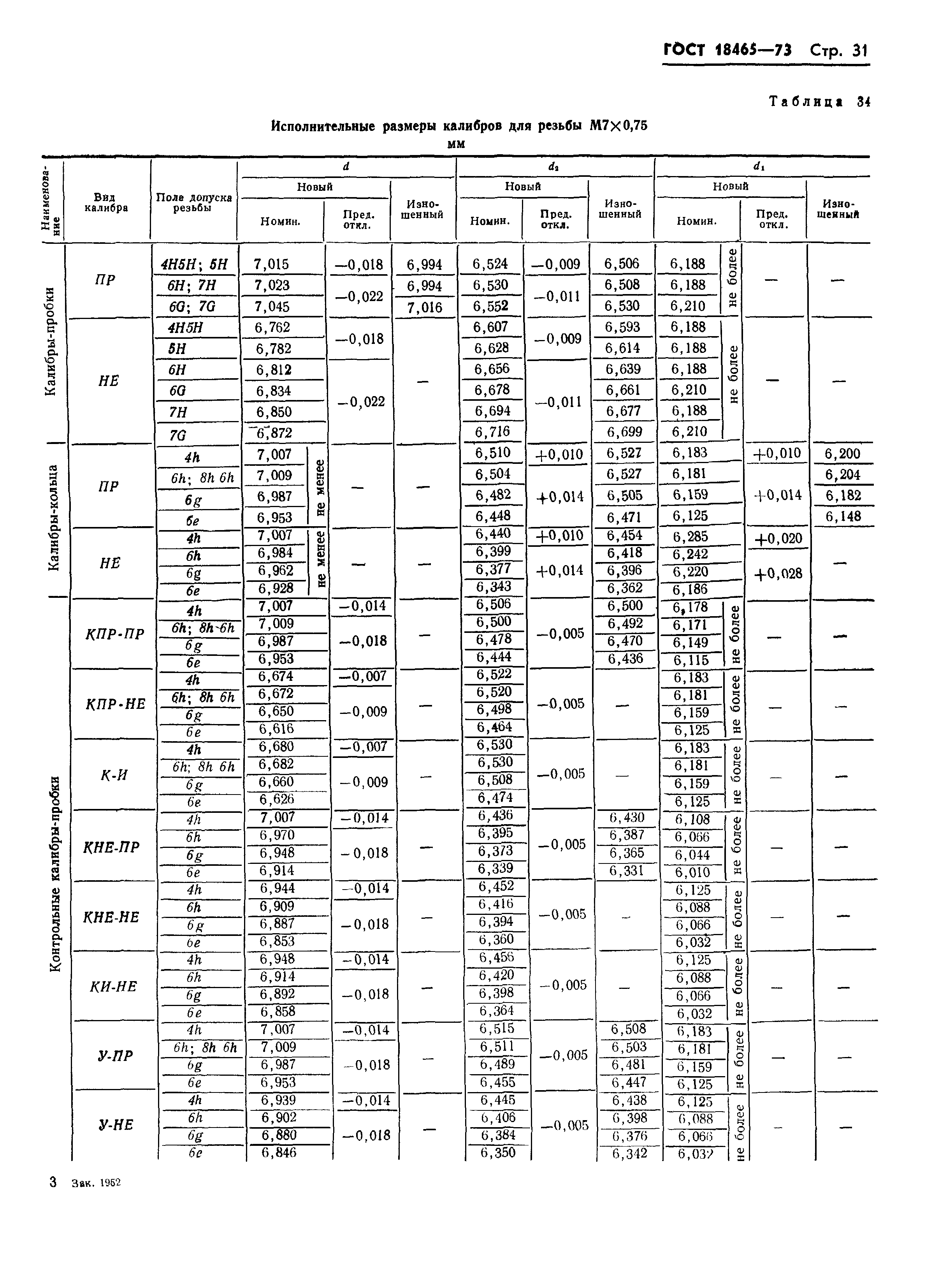 ГОСТ 18465-73