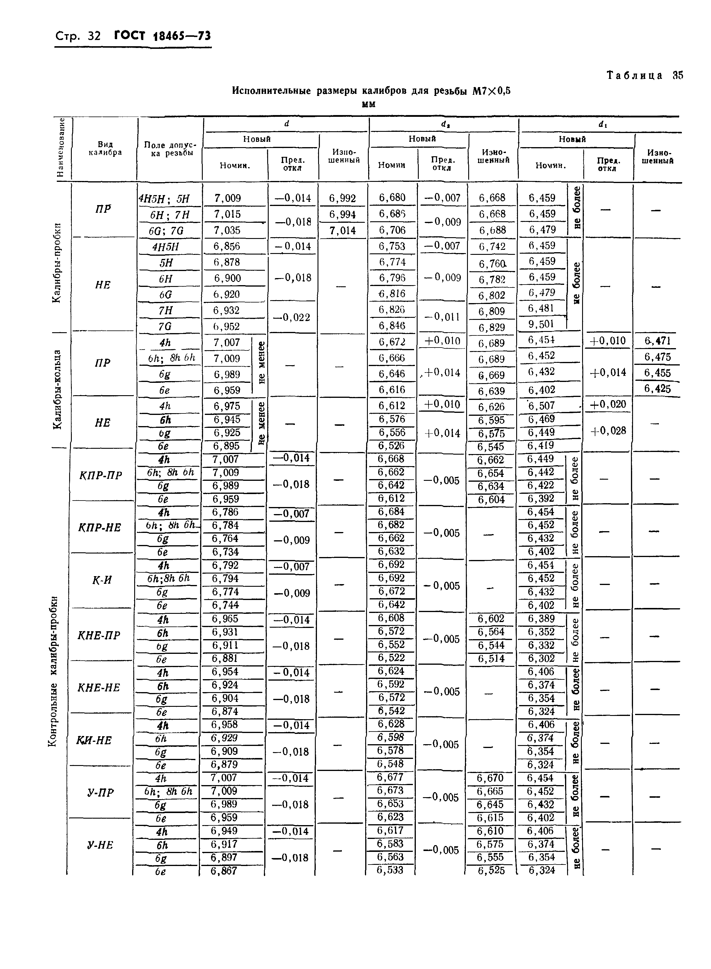 ГОСТ 18465-73