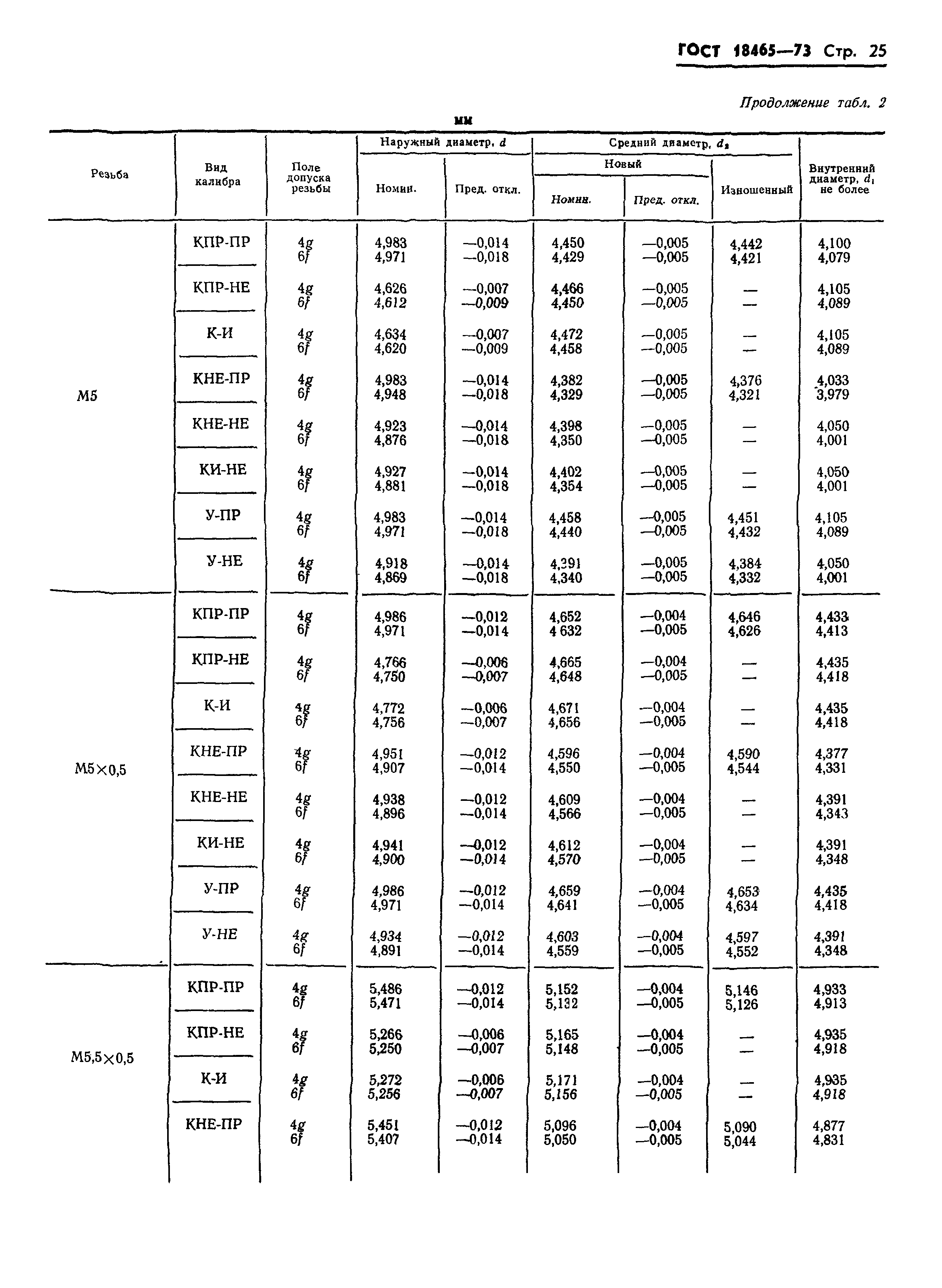 ГОСТ 18465-73