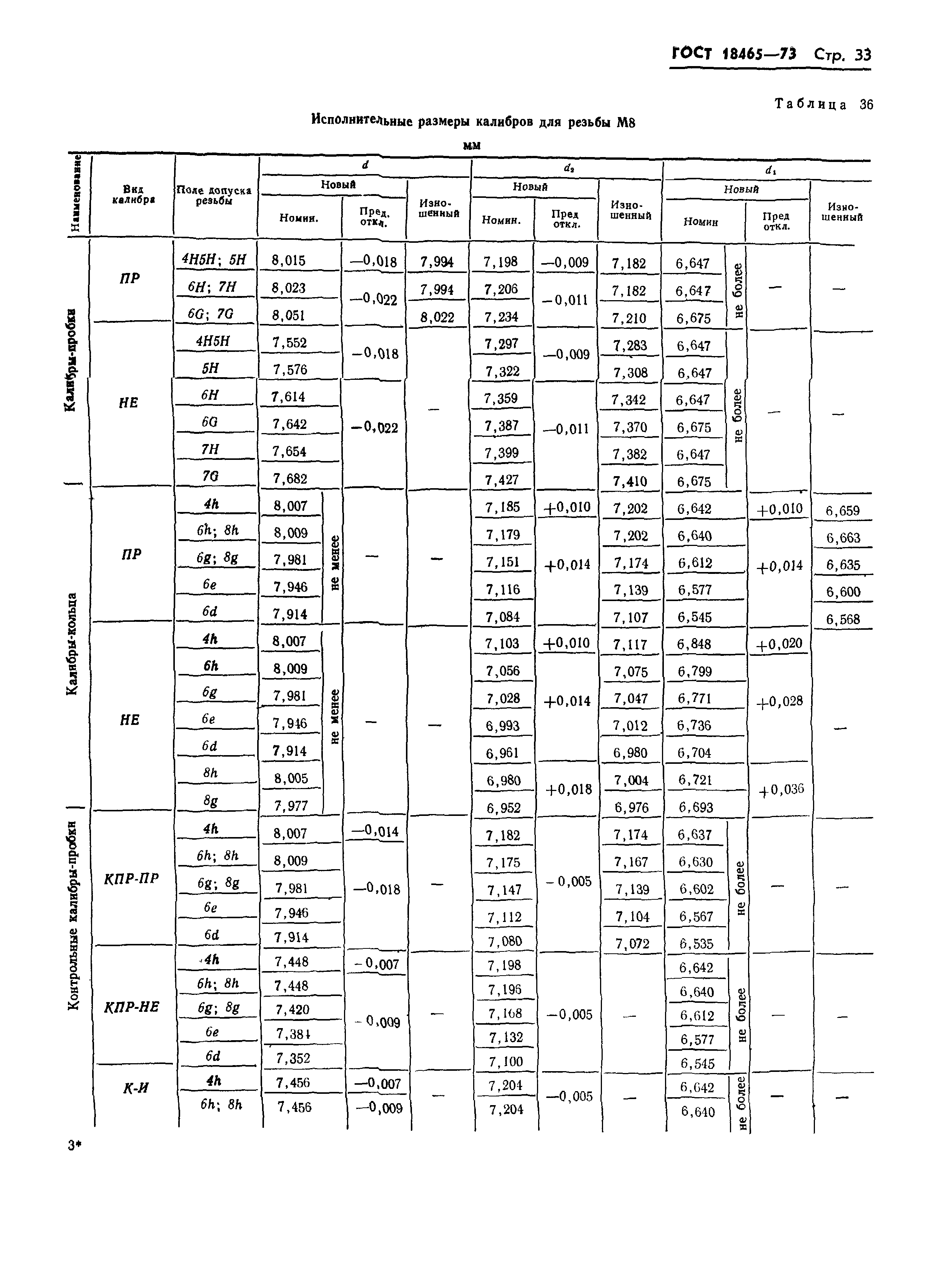 ГОСТ 18465-73