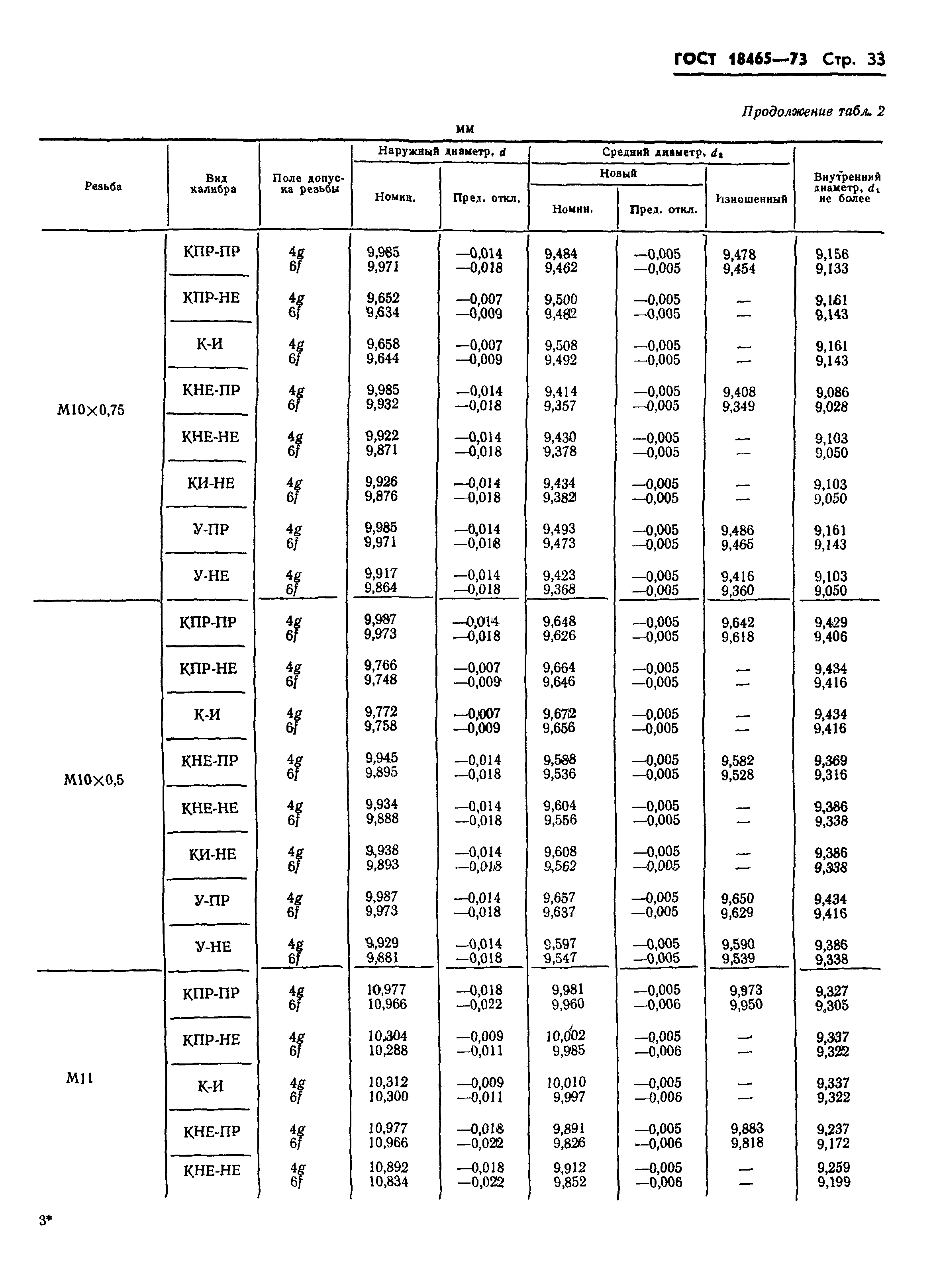 ГОСТ 18465-73