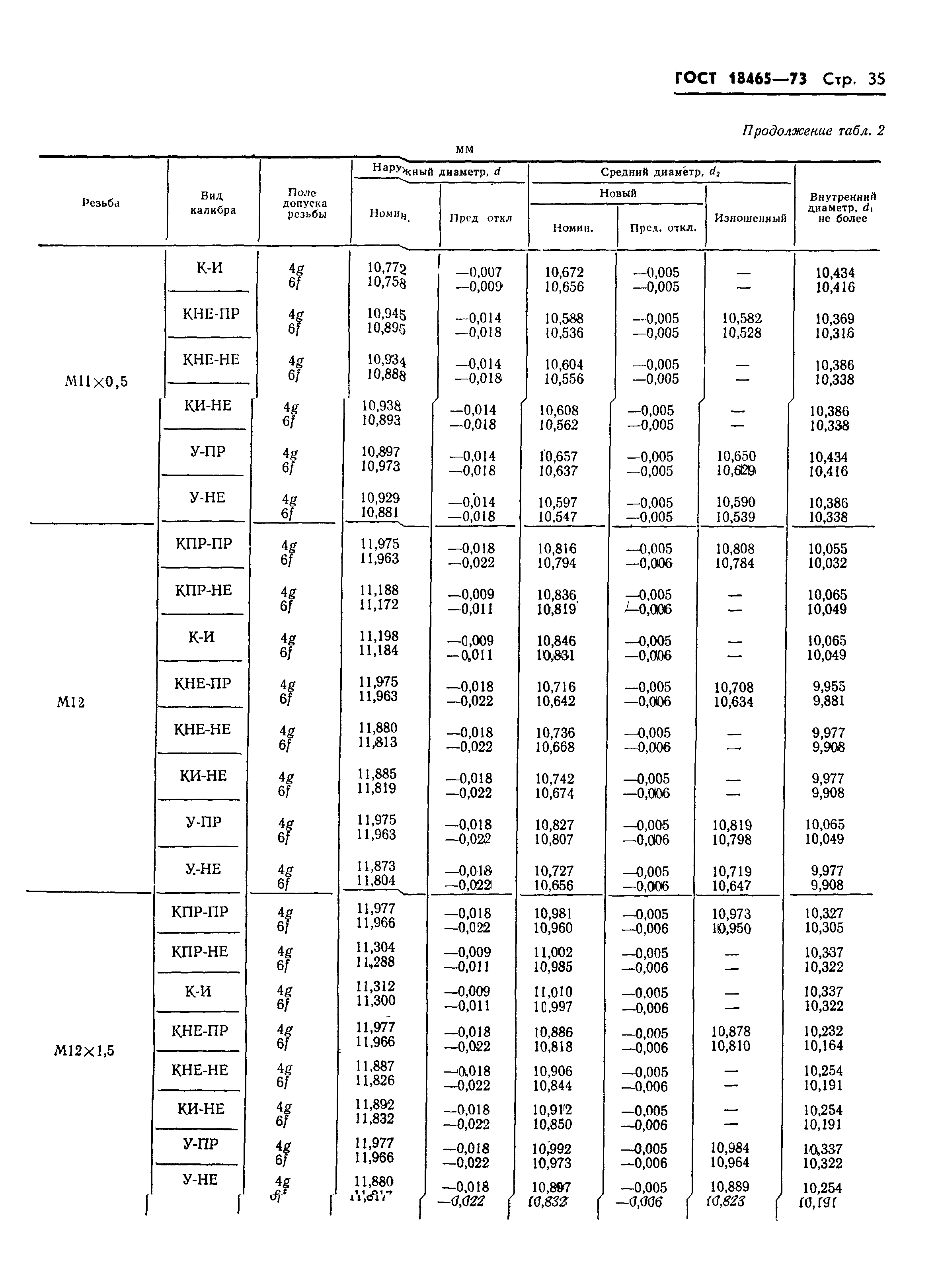 ГОСТ 18465-73