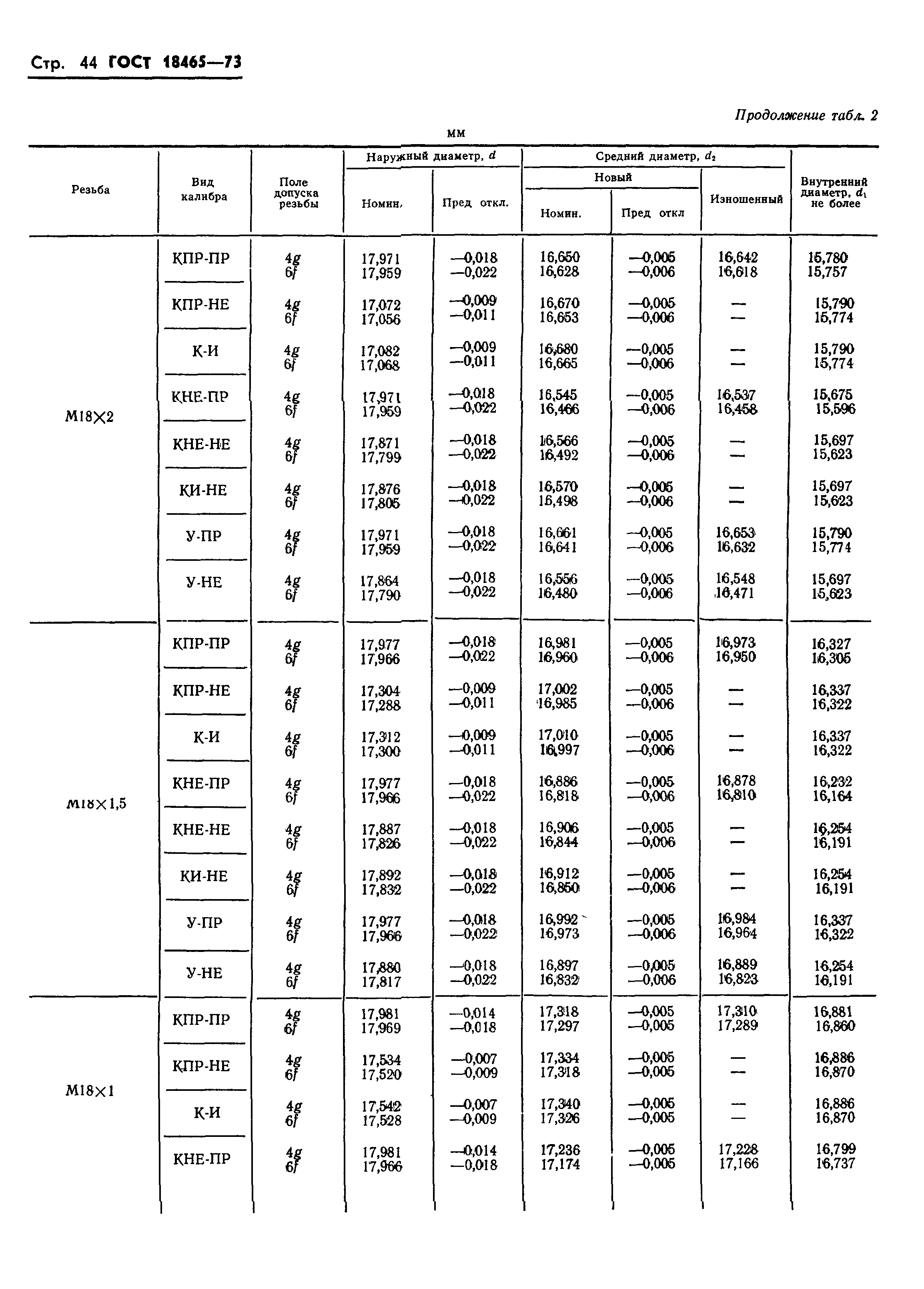 ГОСТ 18465-73