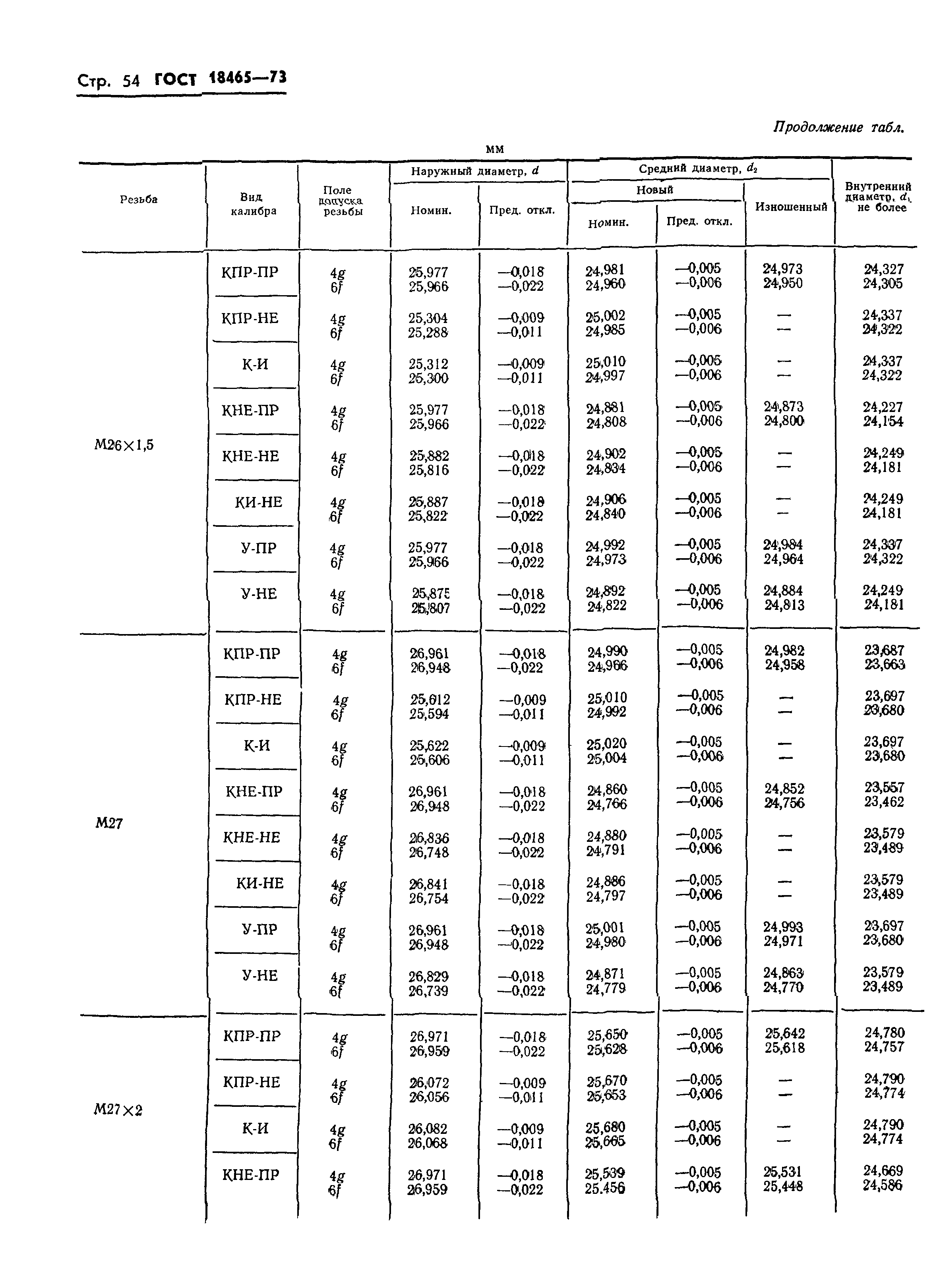 ГОСТ 18465-73