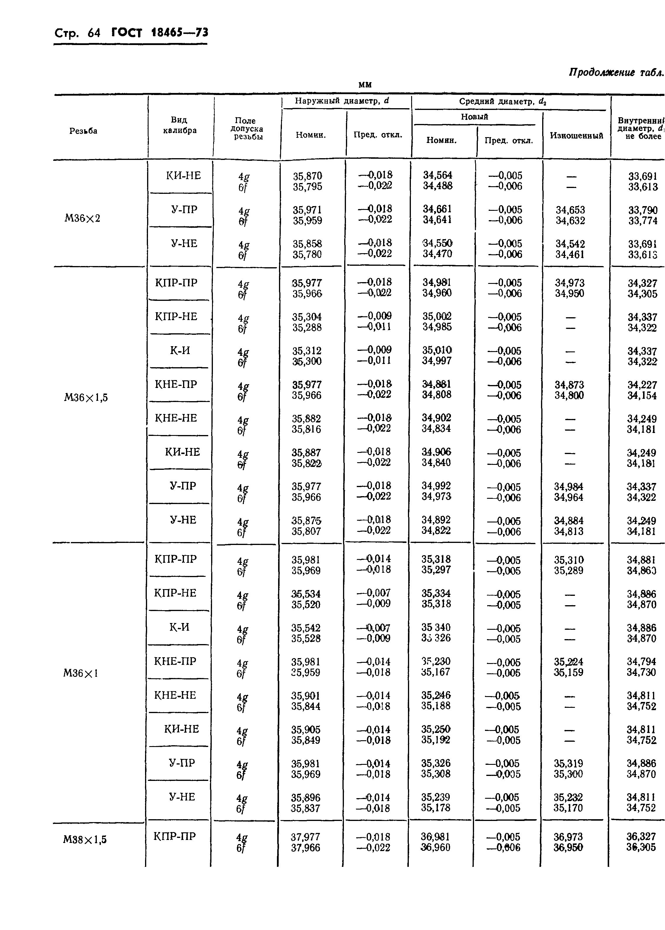 ГОСТ 18465-73