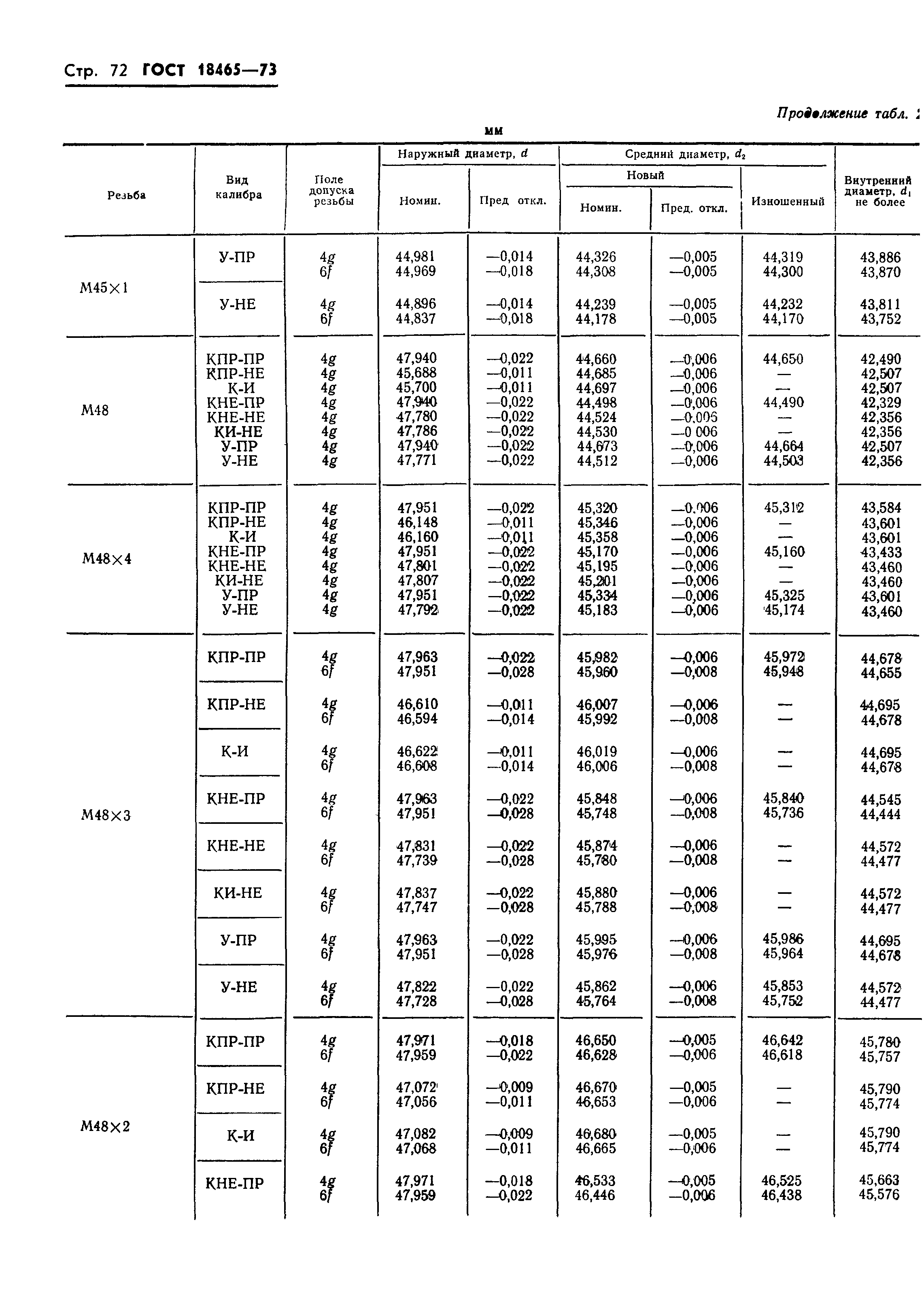 ГОСТ 18465-73