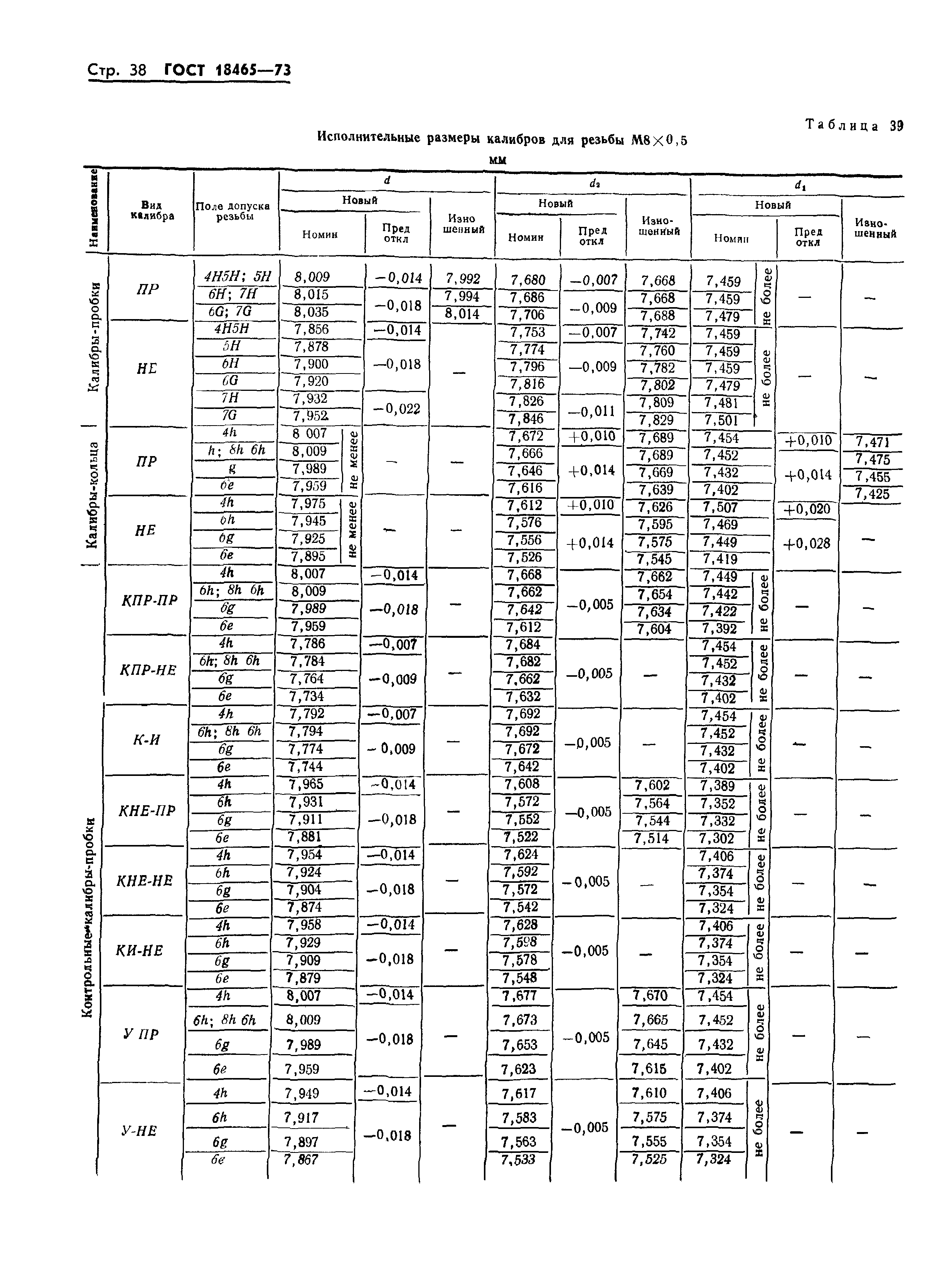 ГОСТ 18465-73