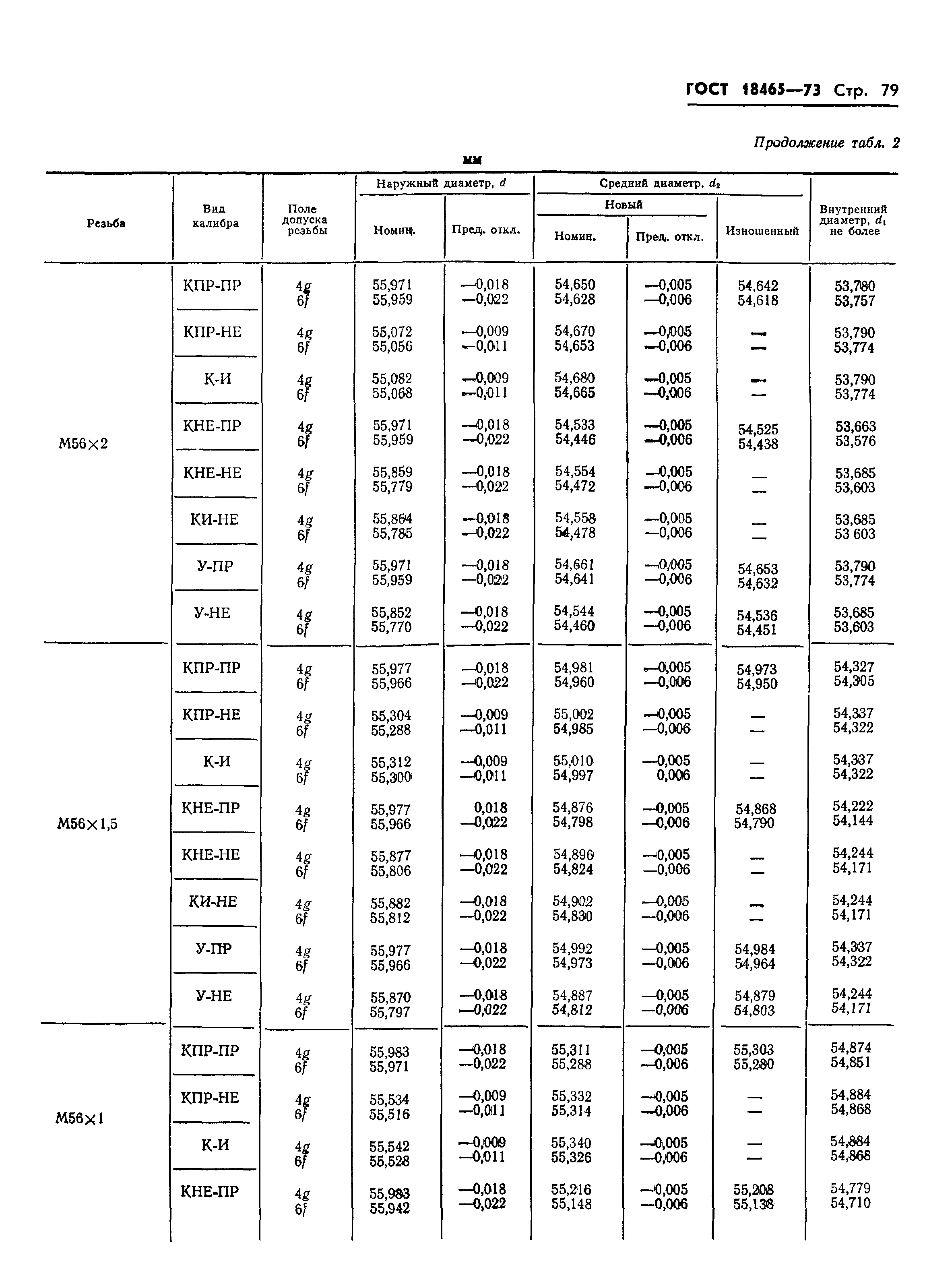 ГОСТ 18465-73