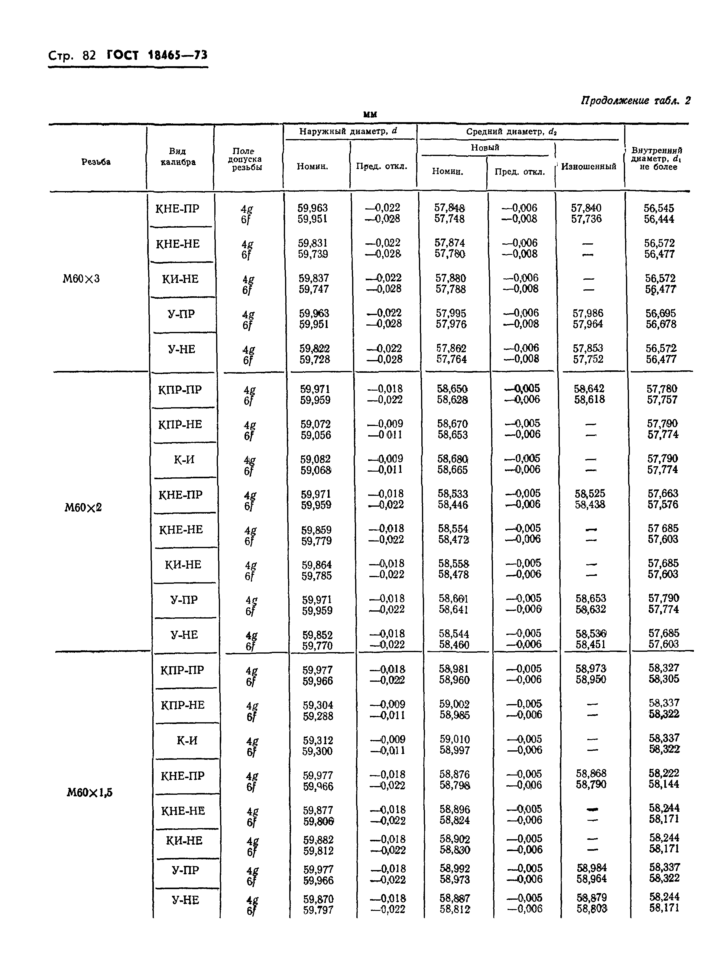 ГОСТ 18465-73