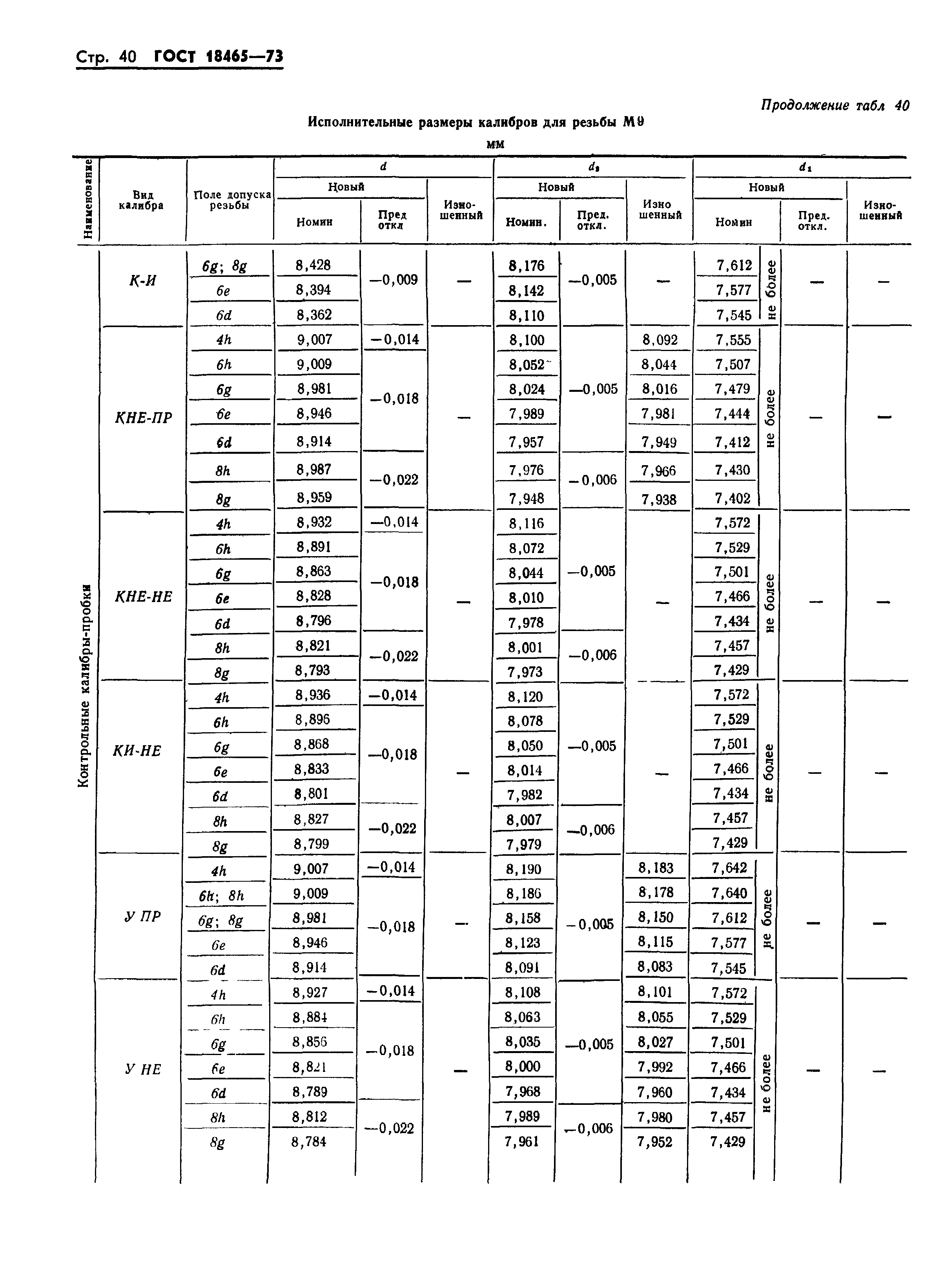 ГОСТ 18465-73