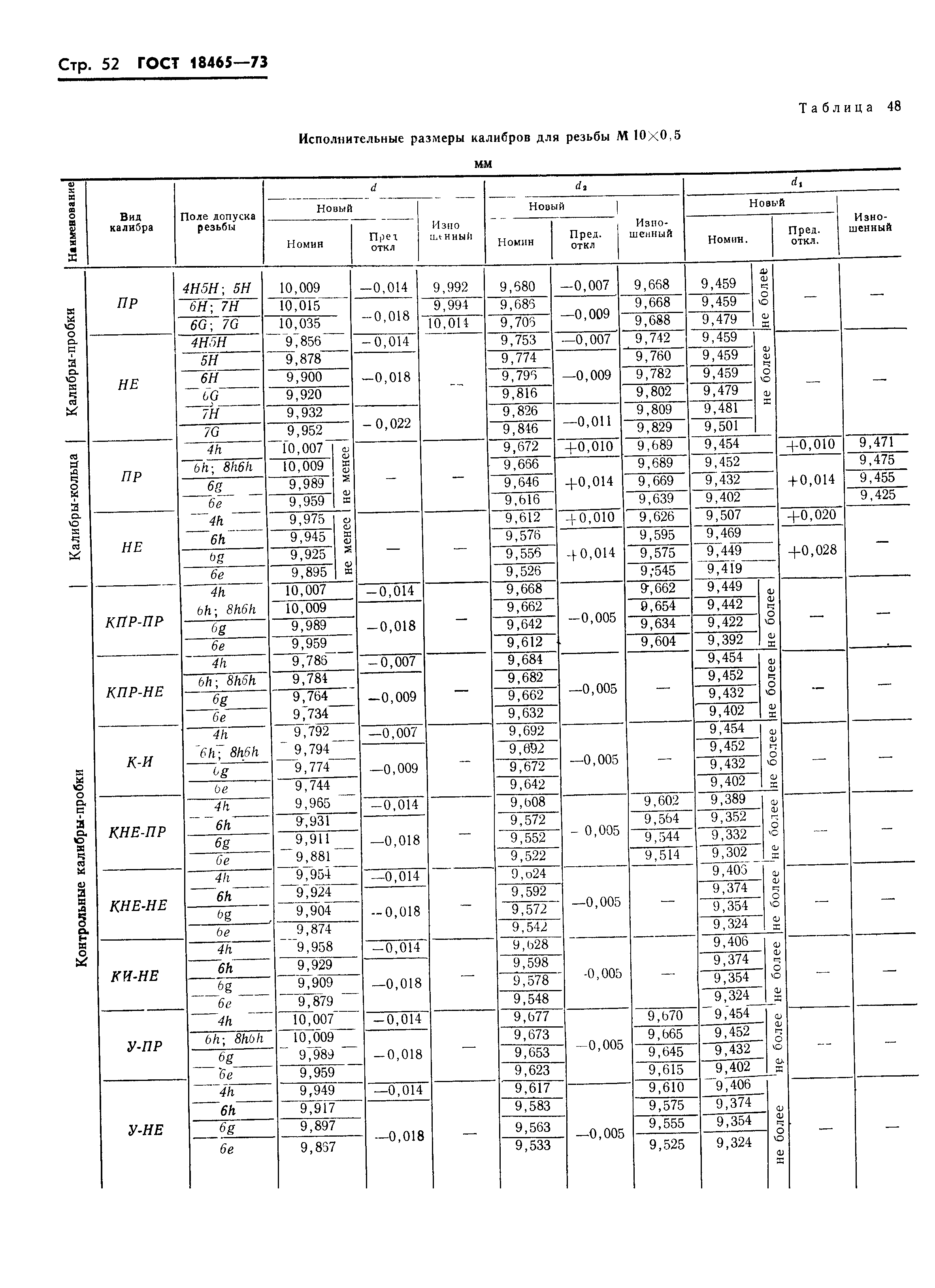 ГОСТ 18465-73