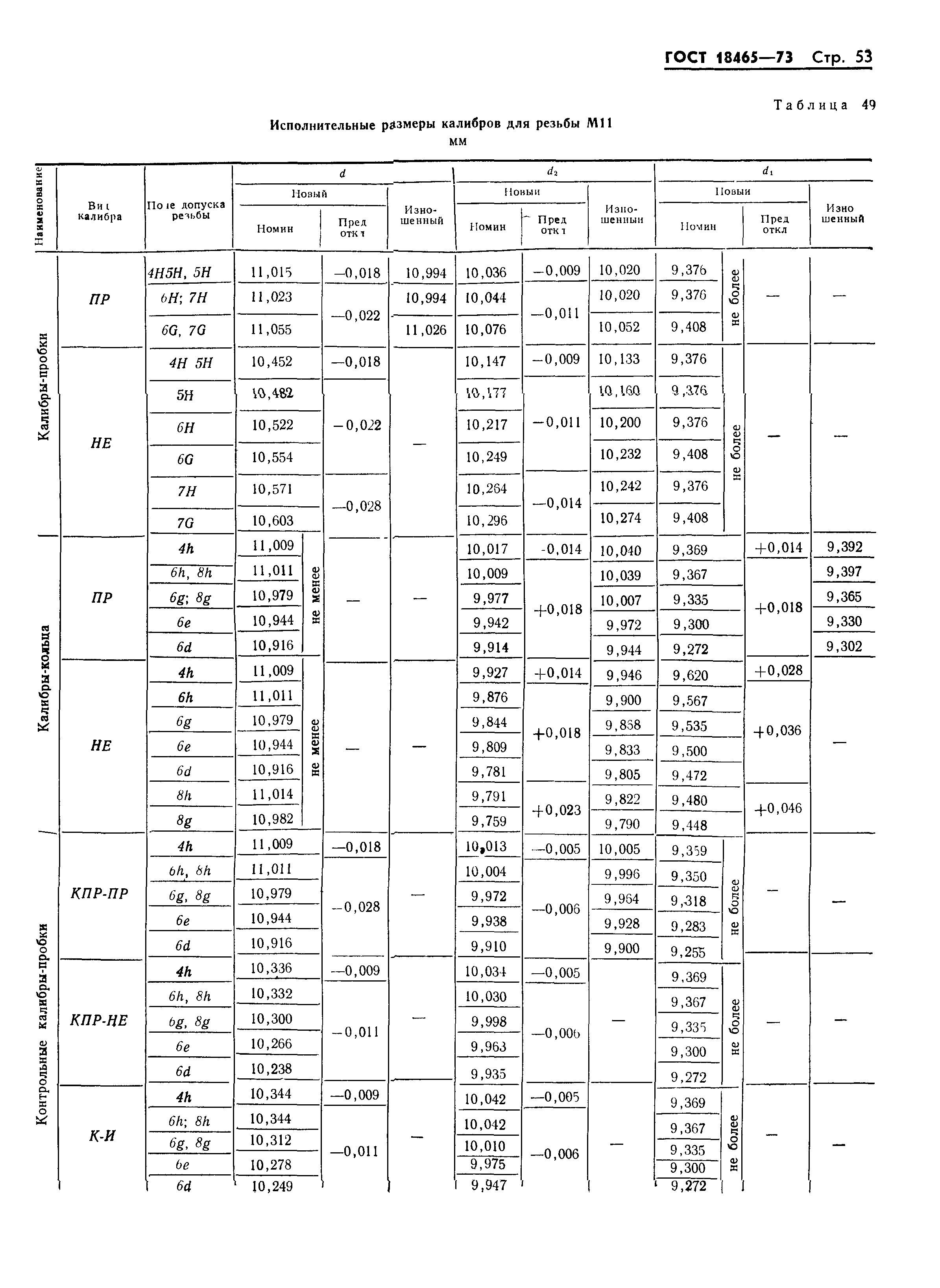 ГОСТ 18465-73