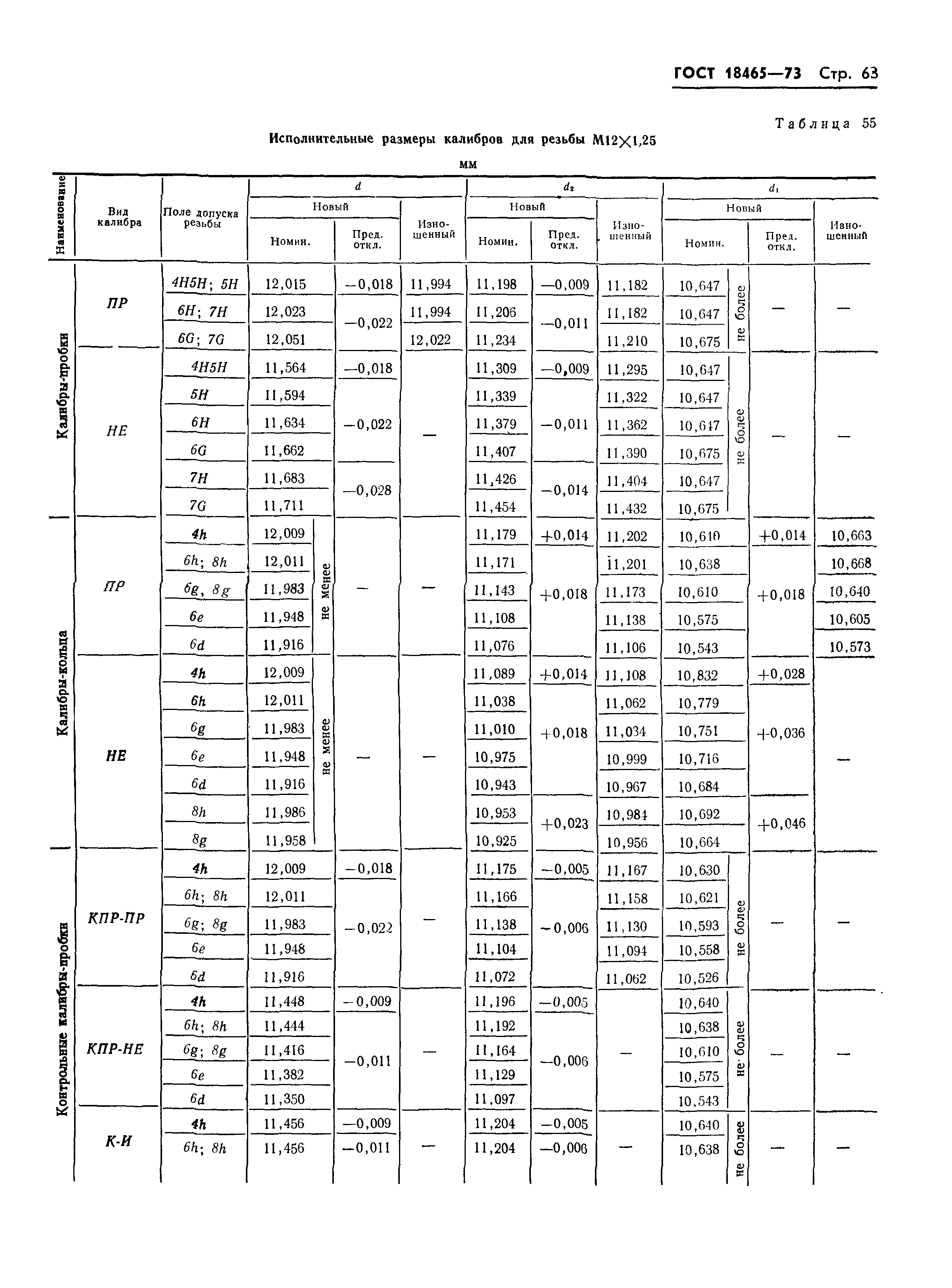 ГОСТ 18465-73