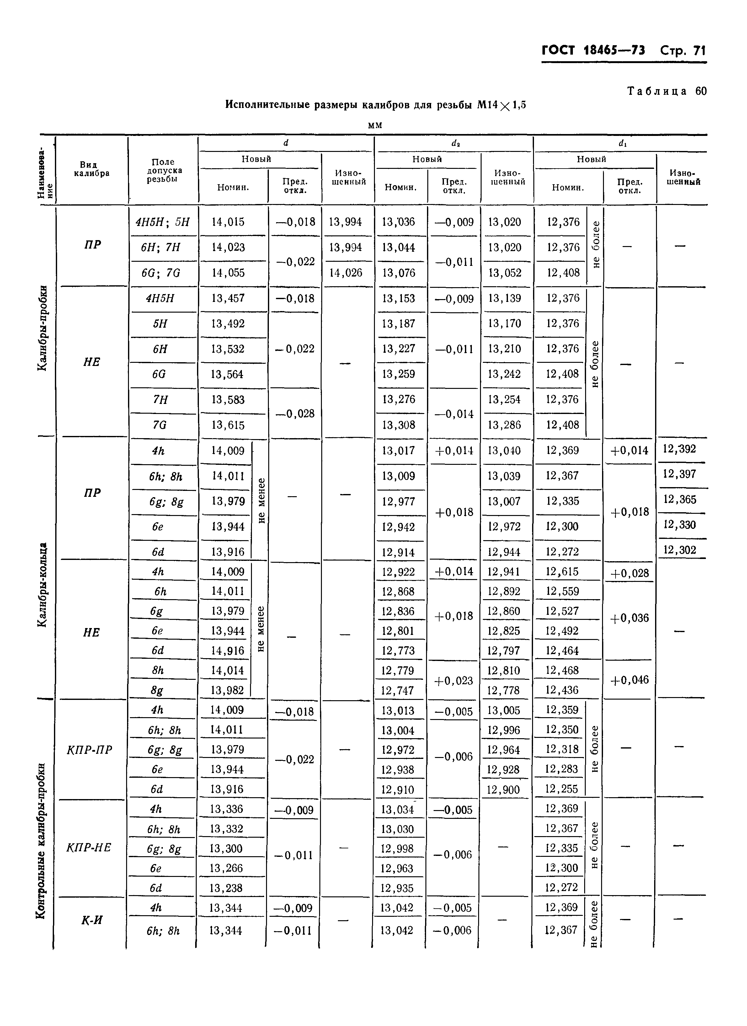 ГОСТ 18465-73