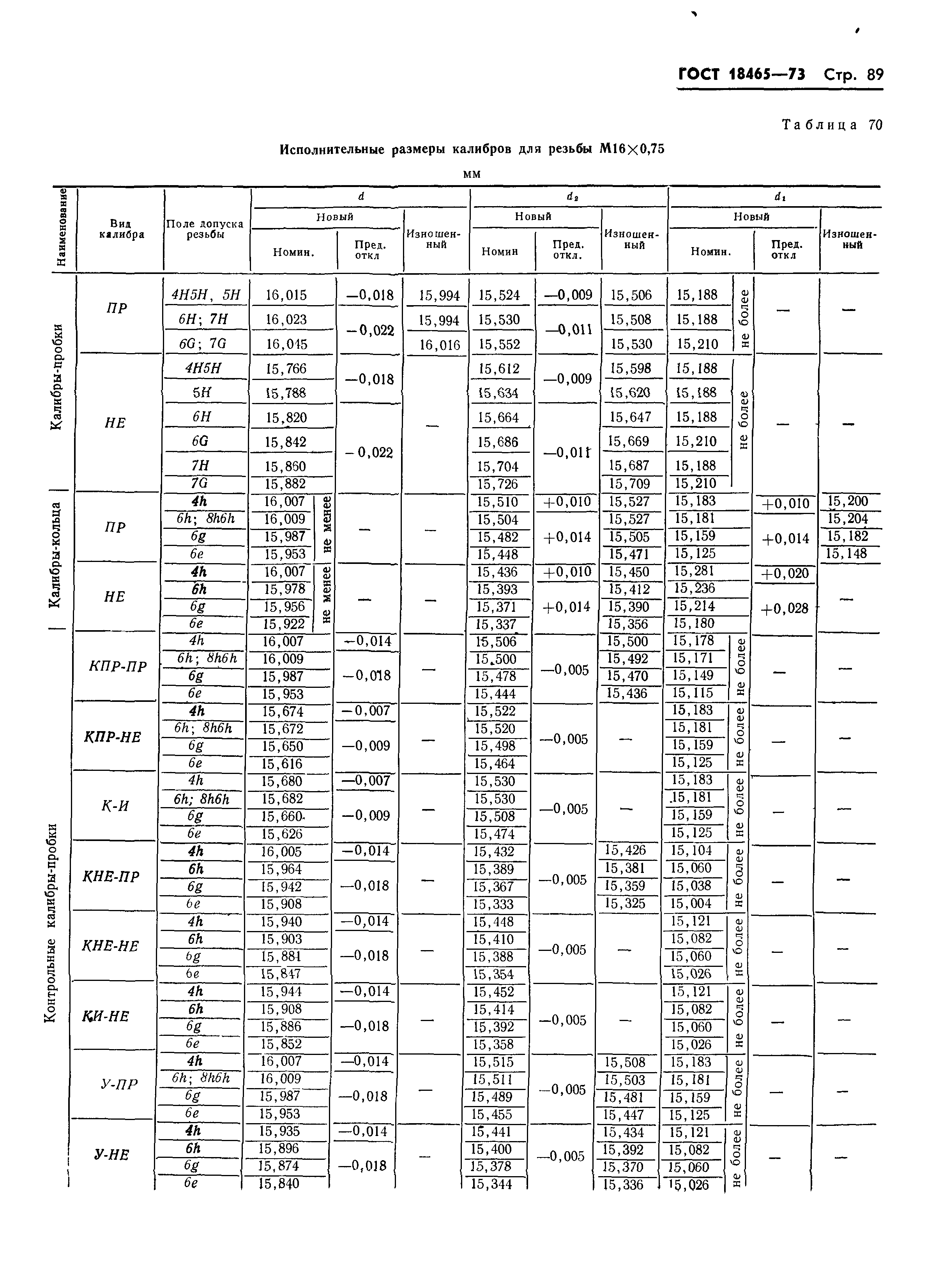 ГОСТ 18465-73