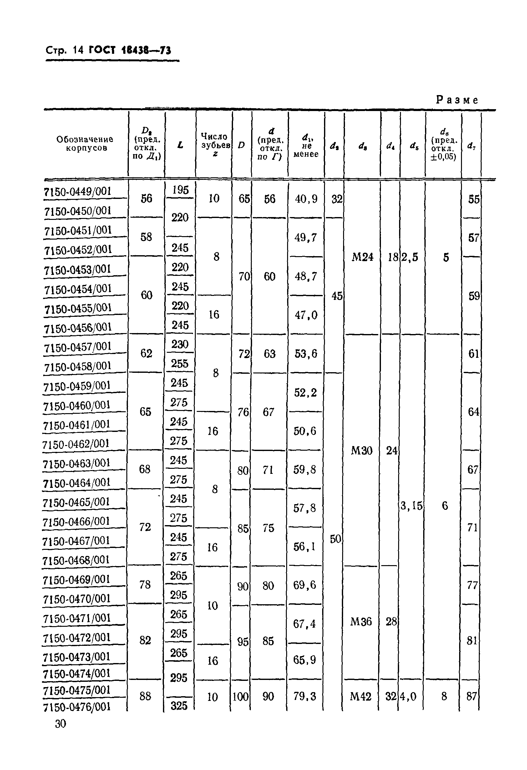 ГОСТ 18438-73