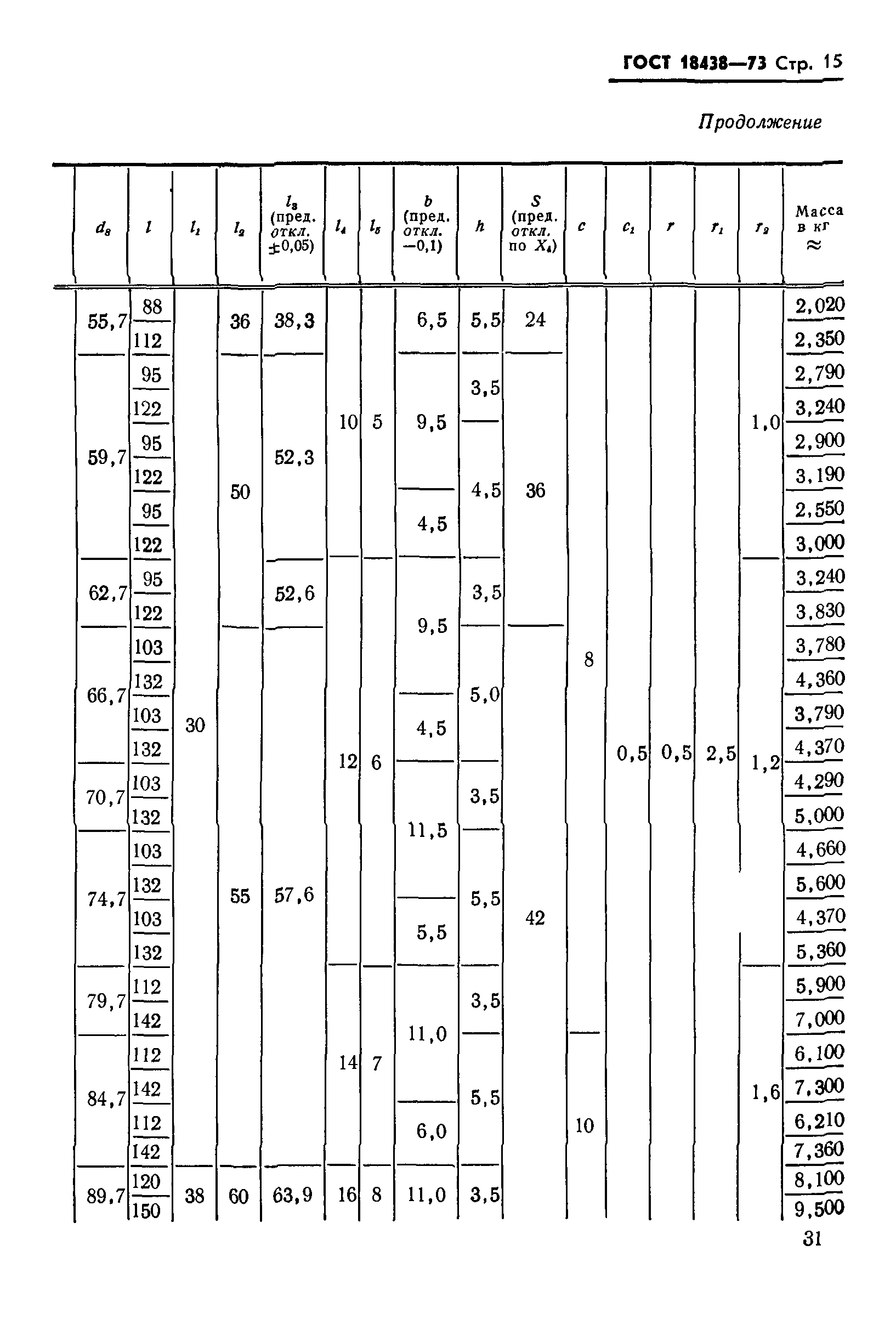 ГОСТ 18438-73