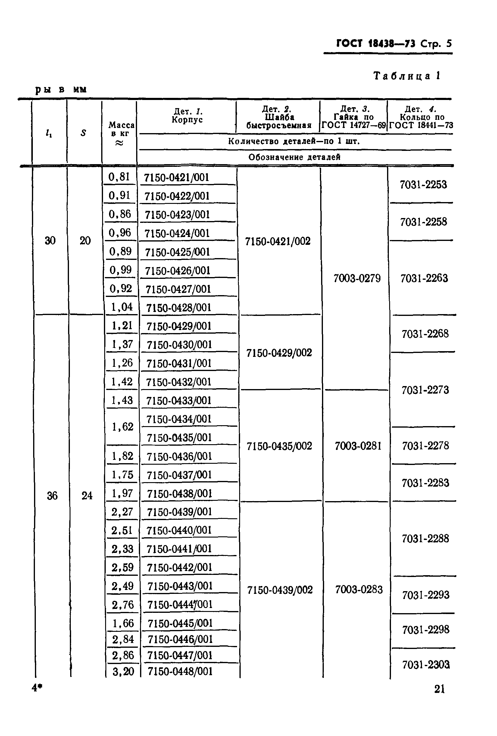 ГОСТ 18438-73