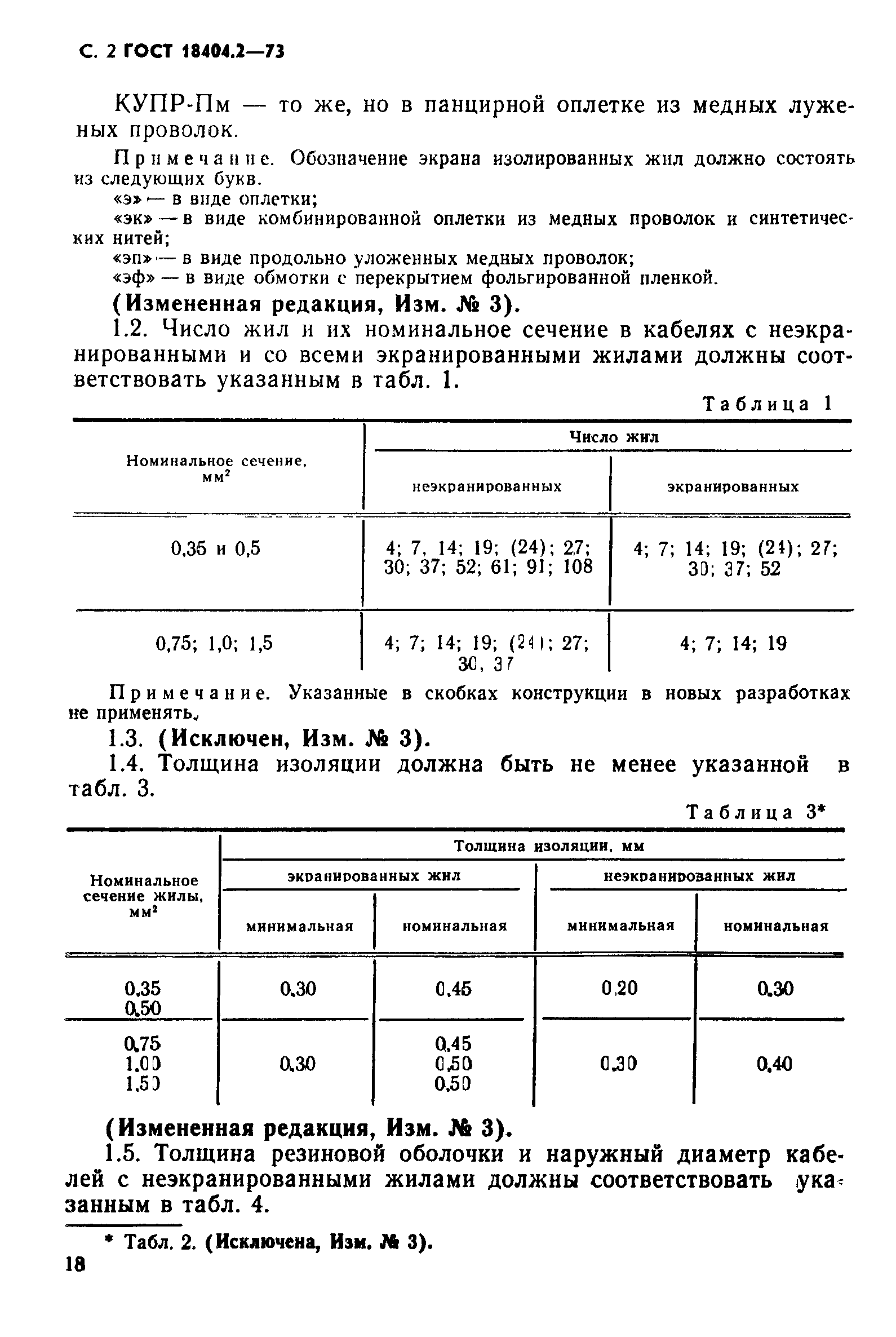 ГОСТ 18404.2-73